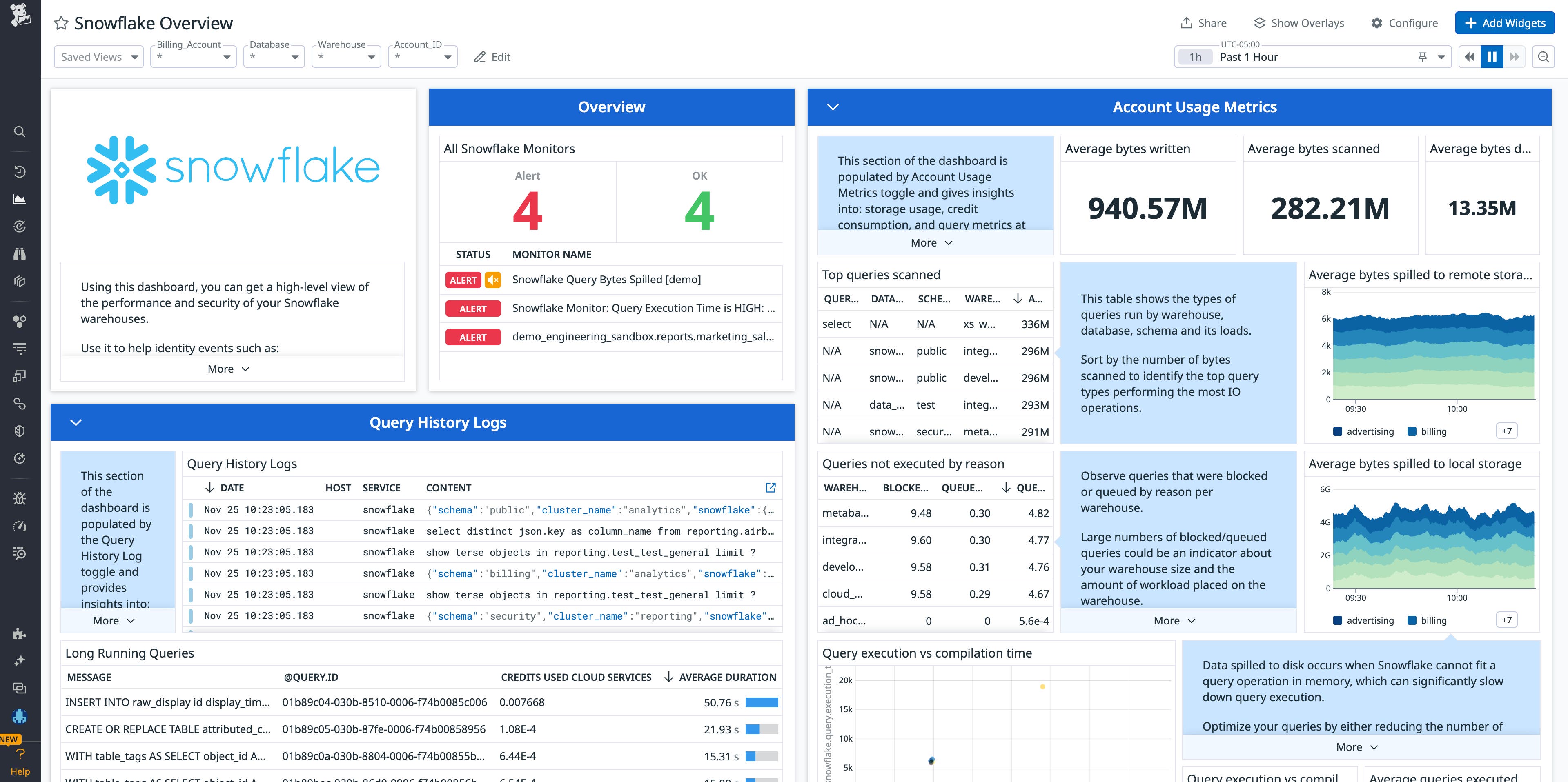 The Snowflake overview dashboard provides health and performance metrics for your Snowflake databases. The Snowflake overview dashboard provides health and performance metrics for your Snowflake databases.