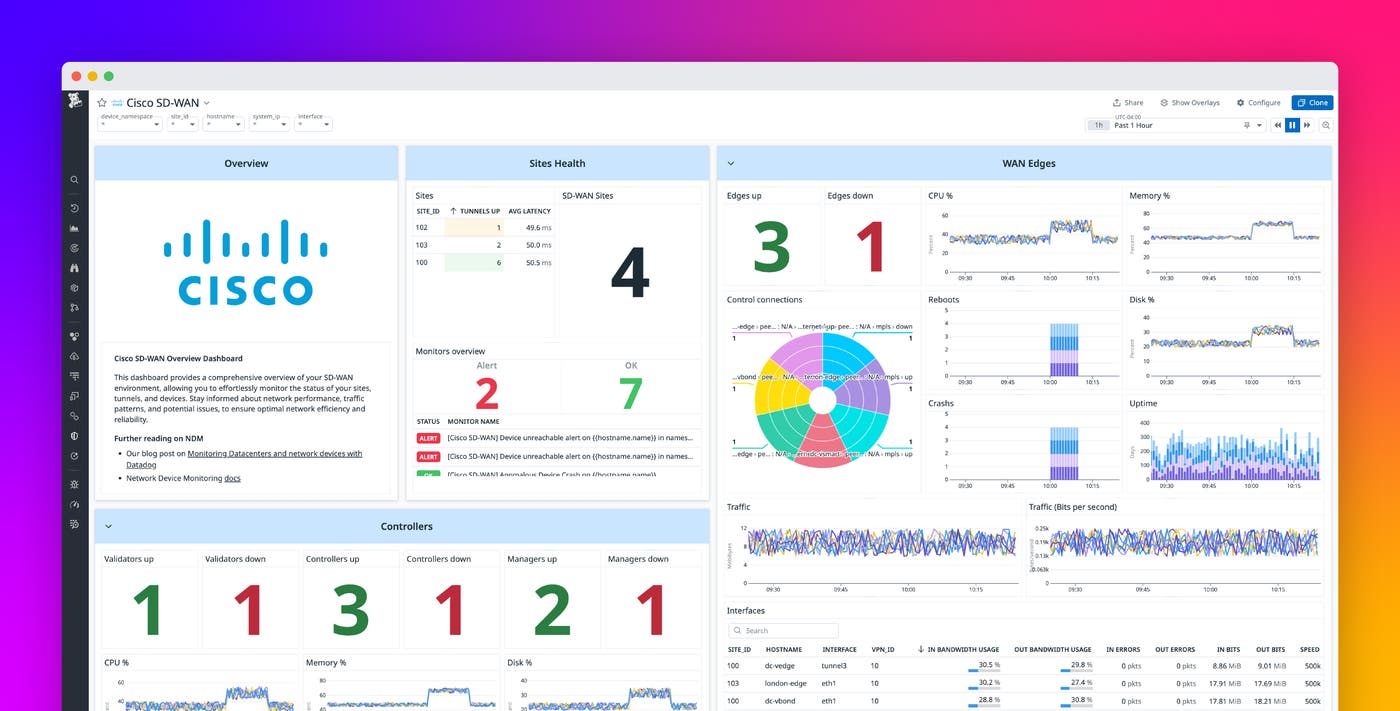 Monitor software-defined networks with Datadog Monitor software-defined networks with Datadog