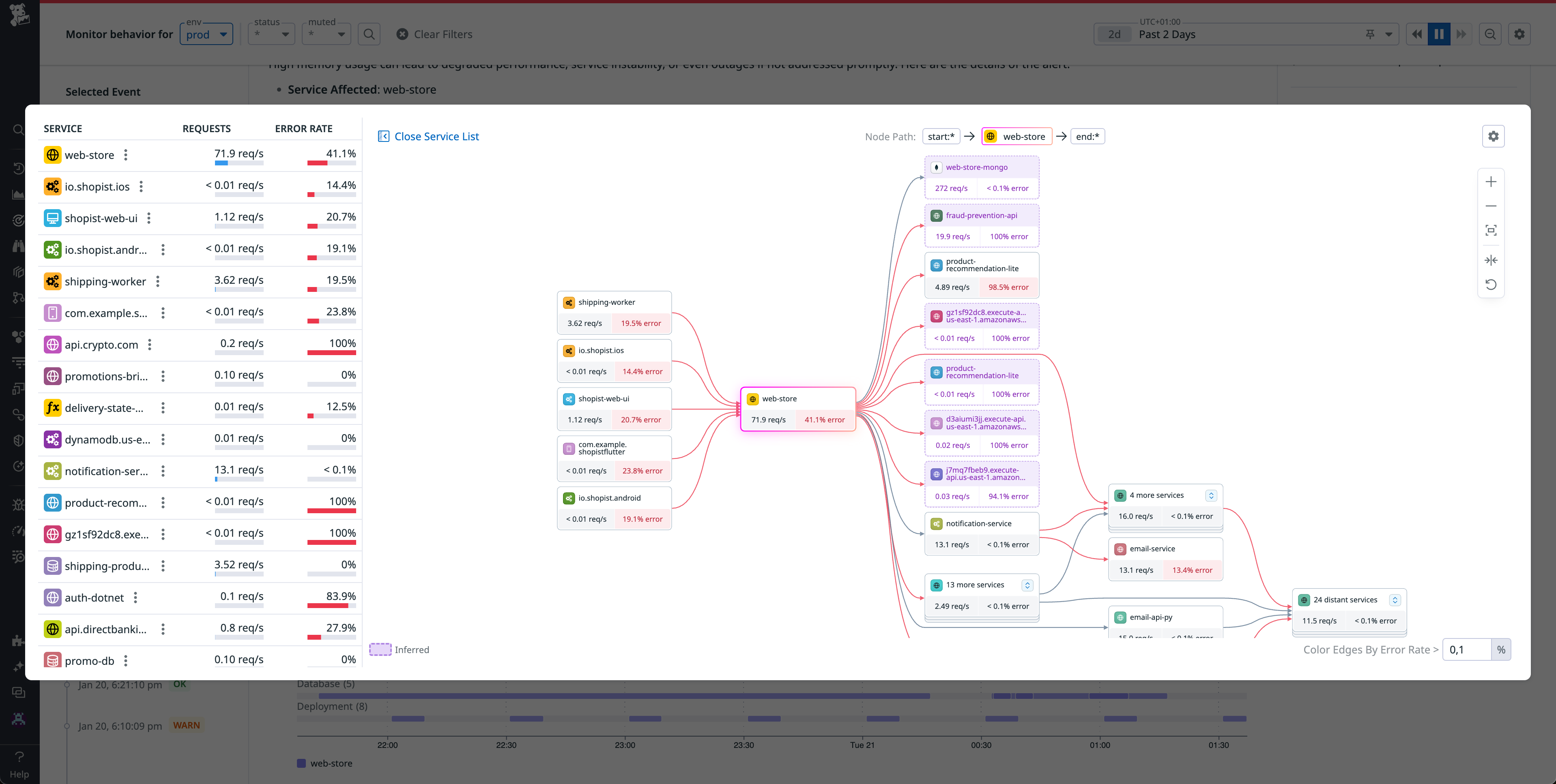 Determine the blast radius of an issue and home in on its root causes via the Dependency Map.