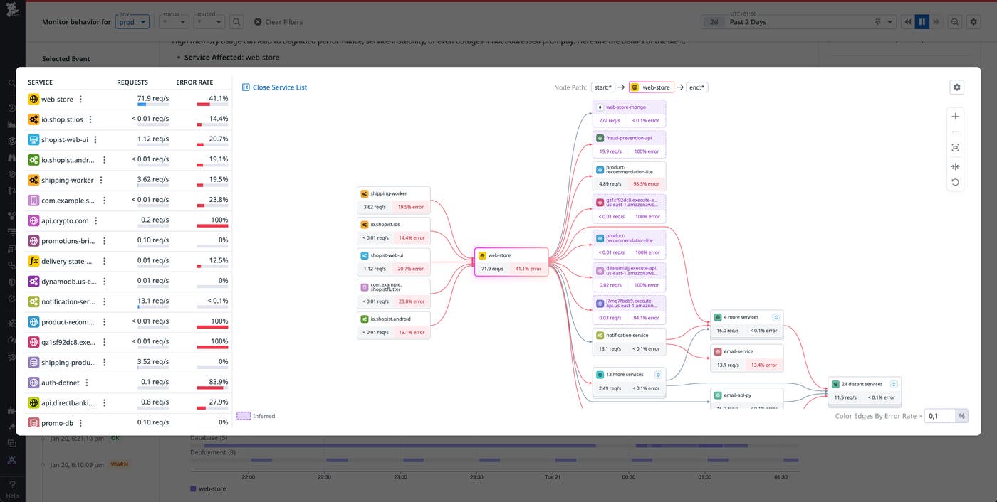 Determine the blast radius of an issue and home in on its root causes via the Dependency Map. Determine the blast radius of an issue and home in on its root causes via the Dependency Map.
