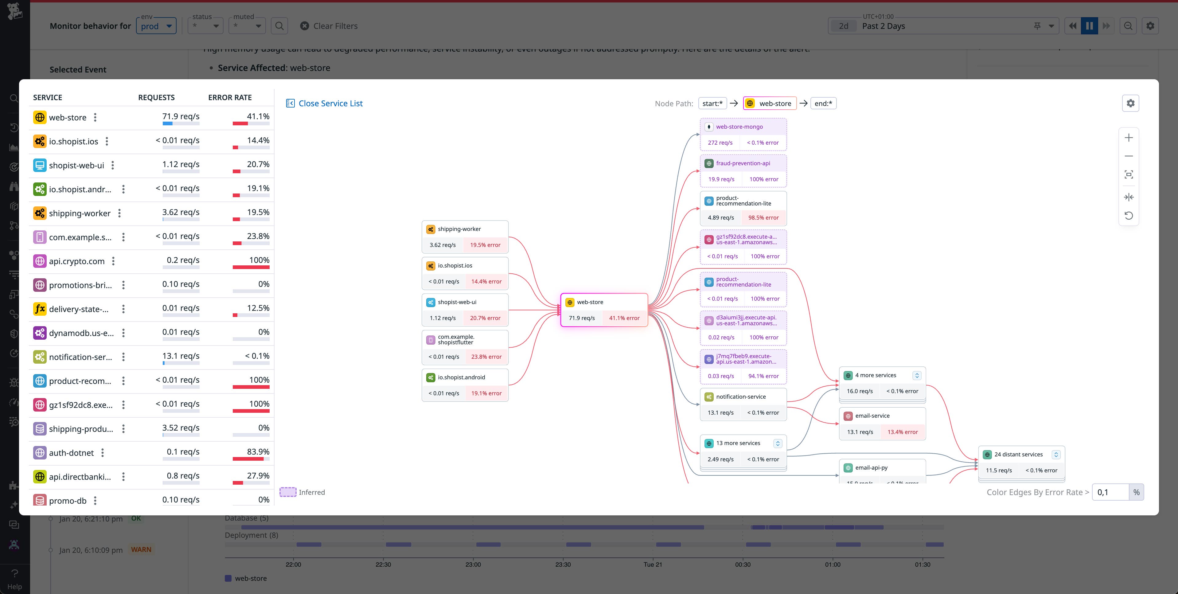 Determine the blast radius of an issue and home in on its root causes via the Dependency Map. Determine the blast radius of an issue and home in on its root causes via the Dependency Map.