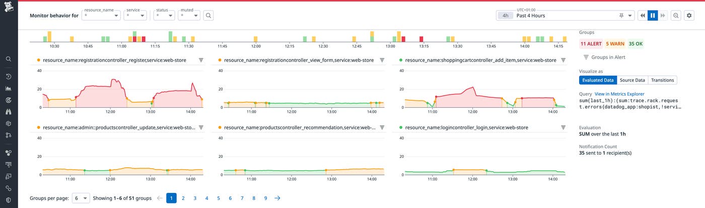 Quickly gauge monitor thresholds against performance trends. Quickly gauge monitor thresholds against performance trends.