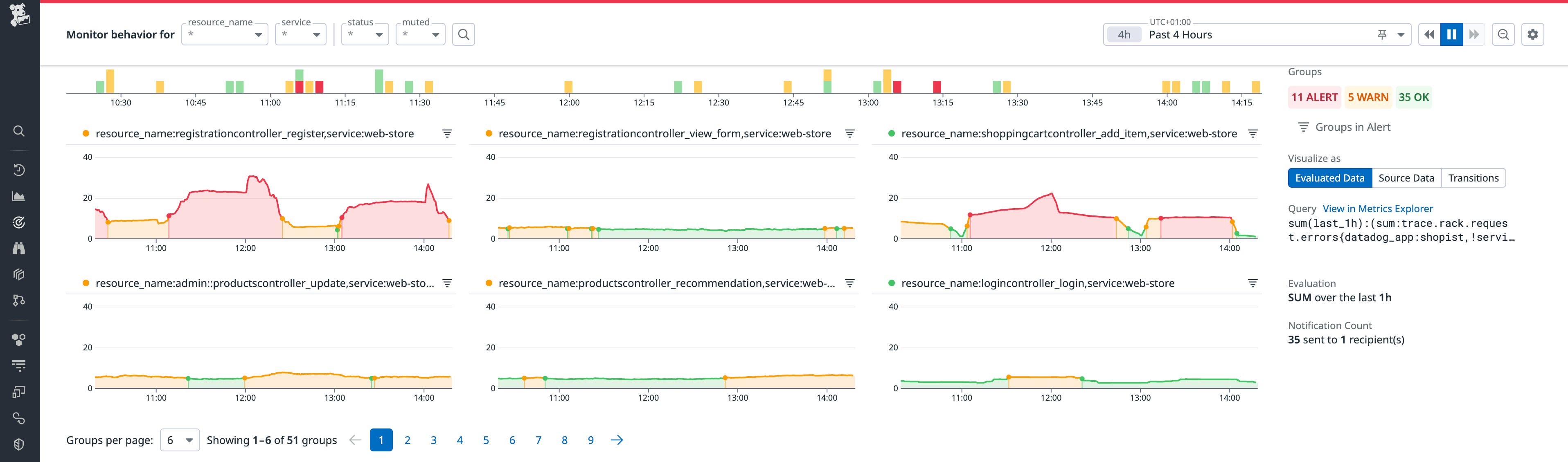 Quickly gauge monitor thresholds against performance trends. Quickly gauge monitor thresholds against performance trends.