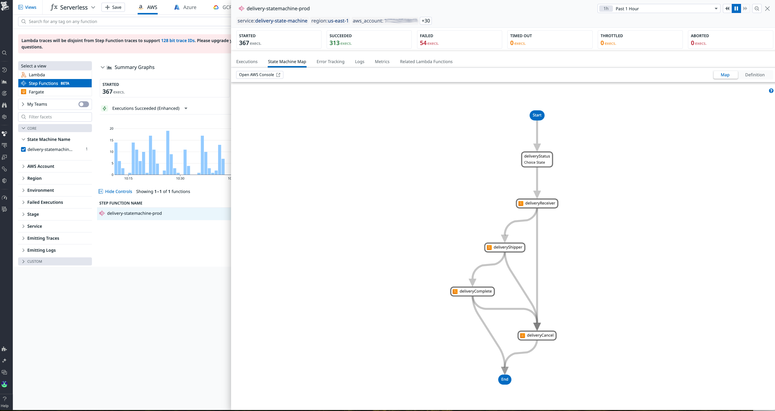 AWS Step Functions map view.