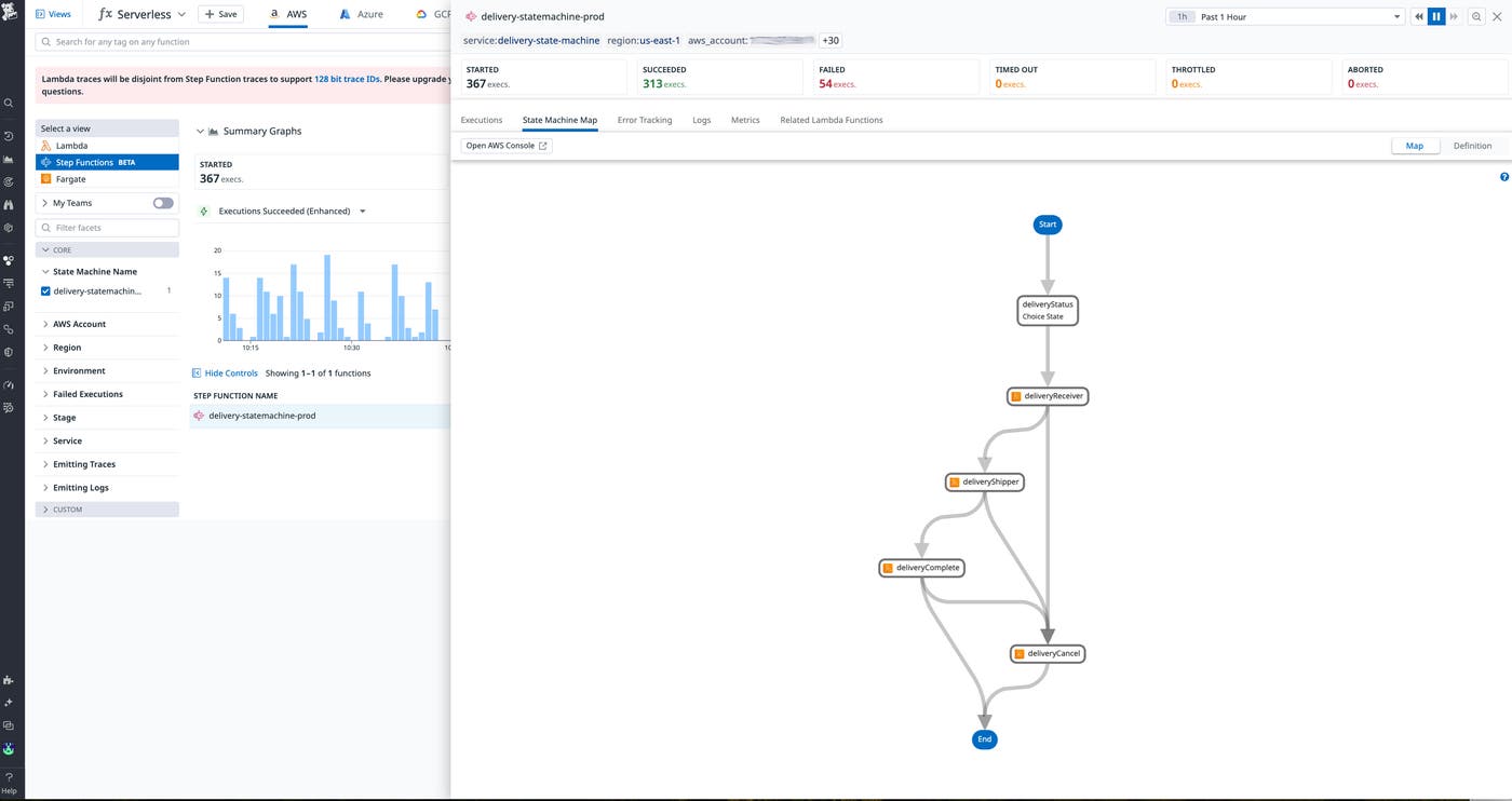 AWS Step Functions map view. AWS Step Functions map view.