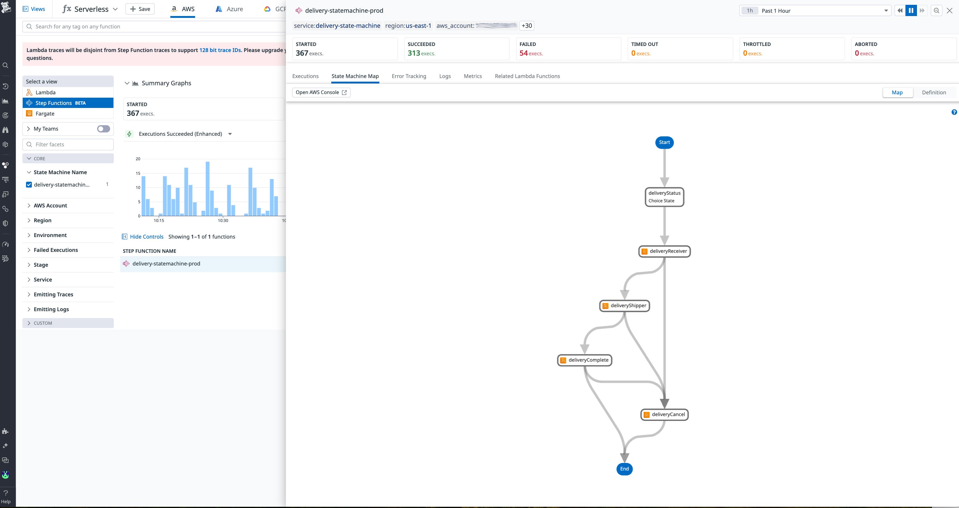 AWS Step Functions map view. AWS Step Functions map view.