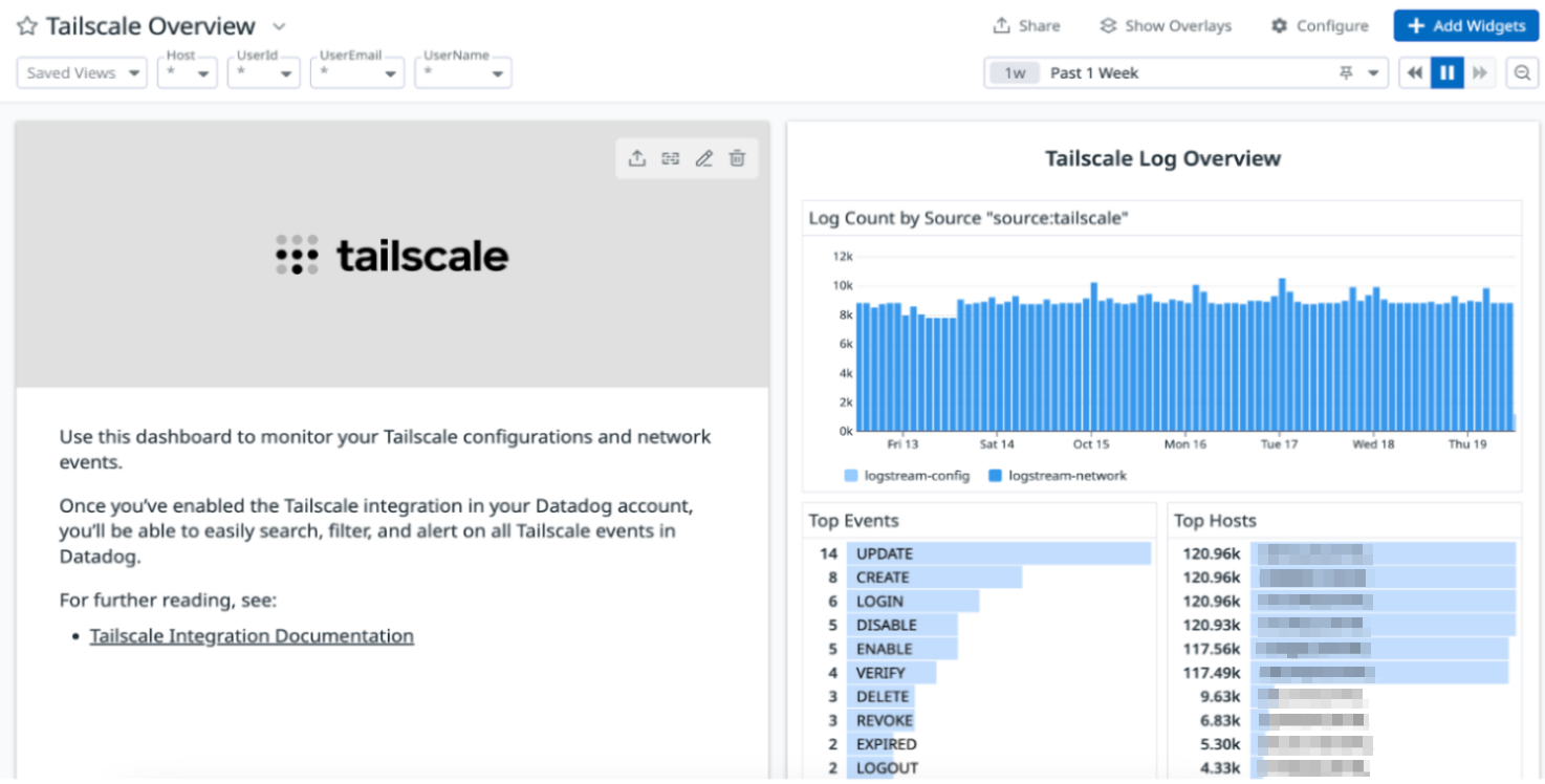 Tailscale integration dashboard
