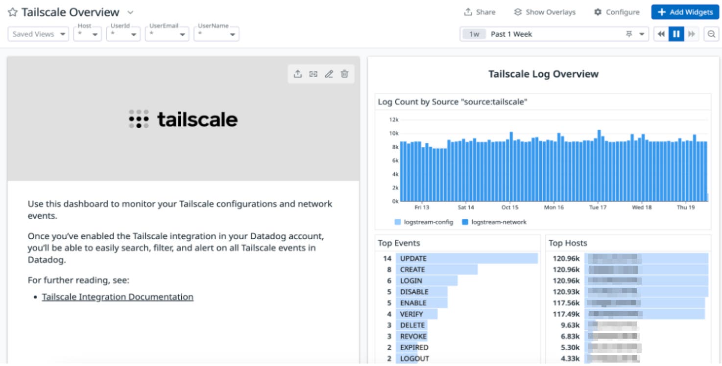 Tailscale integration dashboard Tailscale integration dashboard