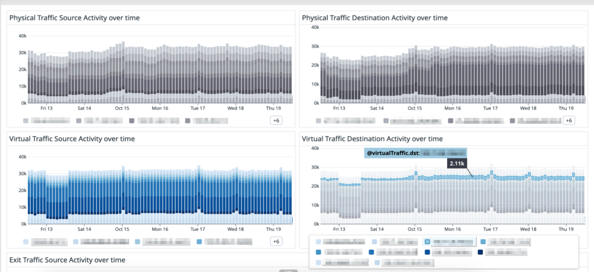 Tailscale metrics with IP addresses