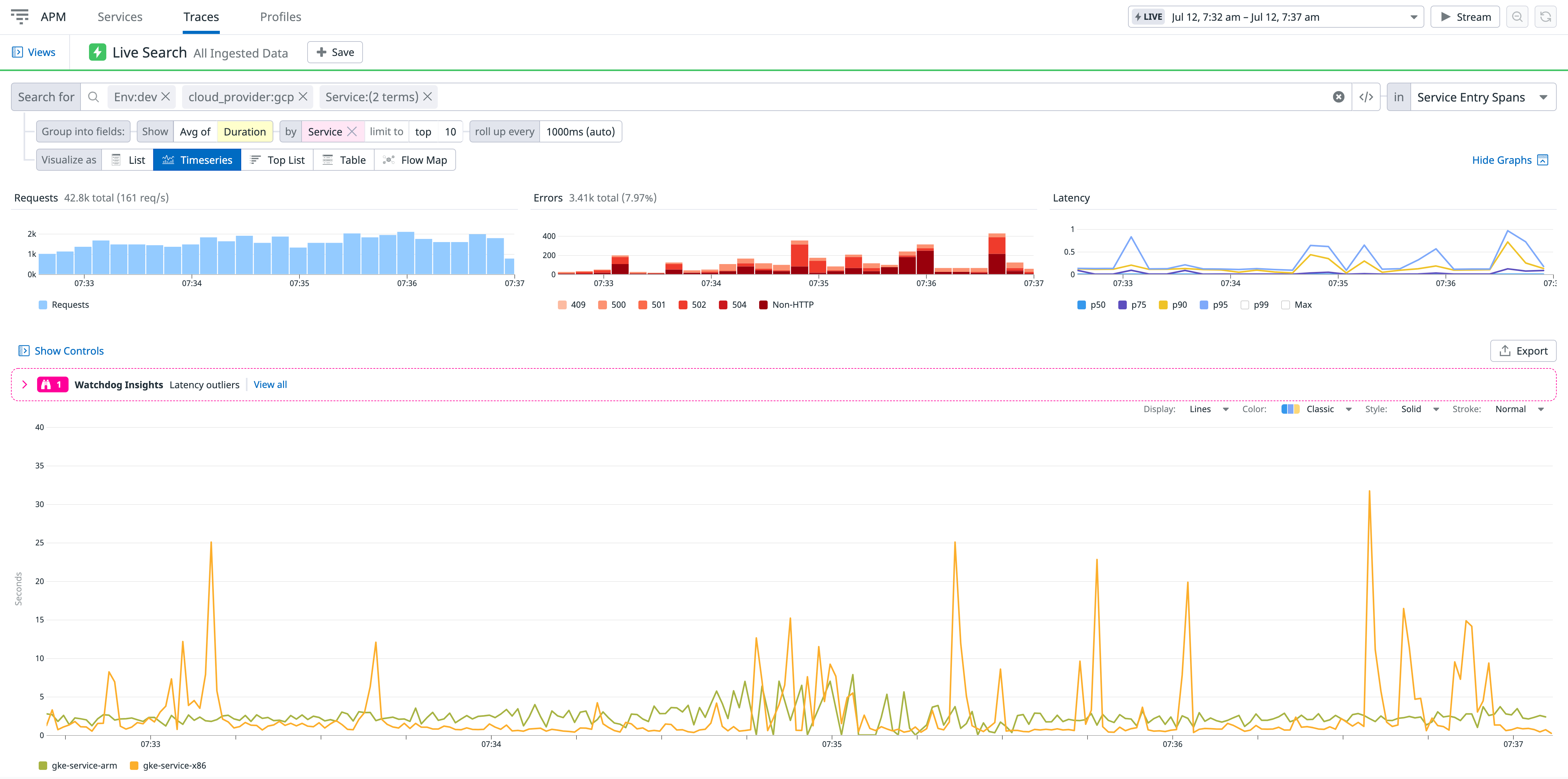 Monitor performance between x86 and Arm nodes with Datadog APM.