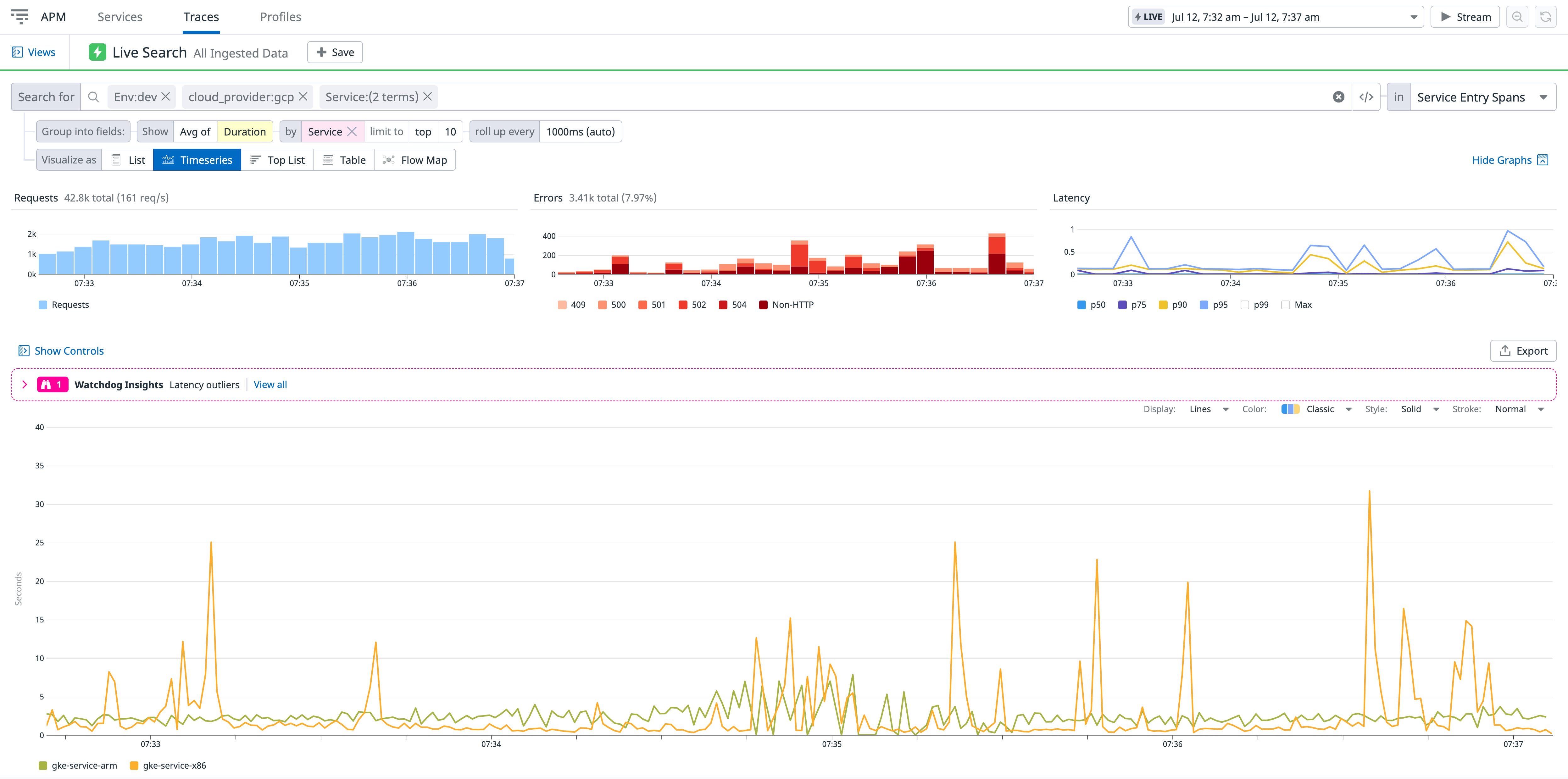 Monitor performance between x86 and Arm nodes with Datadog APM. Monitor performance between x86 and Arm nodes with Datadog APM.