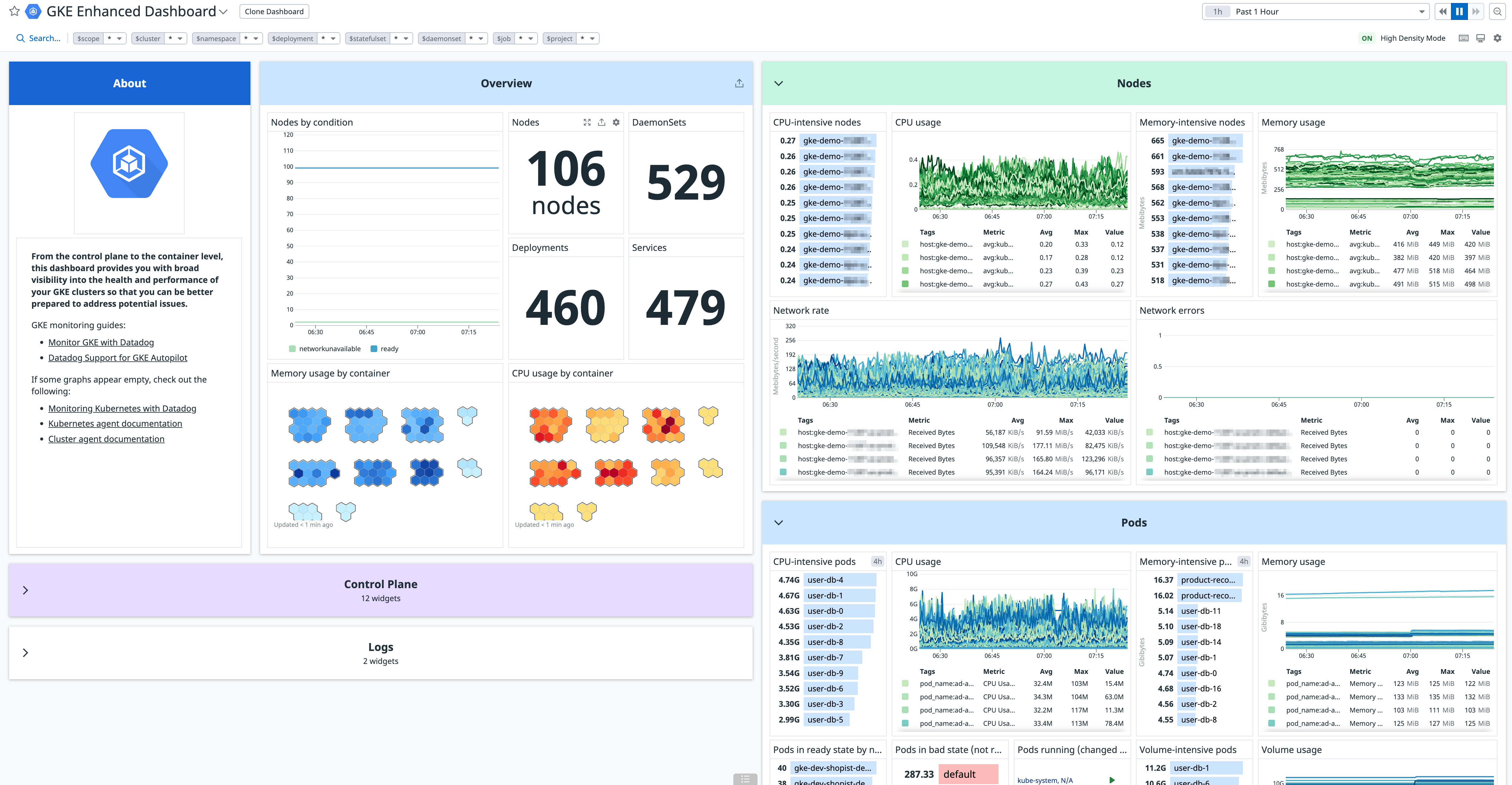 View the status of all Arm-based nodes with Datadog's GKE dashboard.