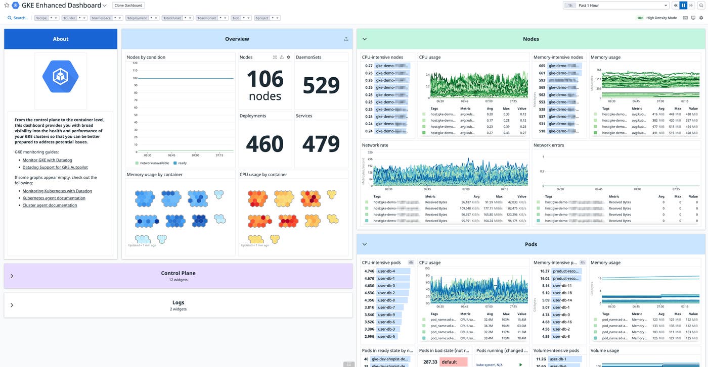 View the status of all Arm-based nodes with Datadog's GKE dashboard. View the status of all Arm-based nodes with Datadog's GKE dashboard.