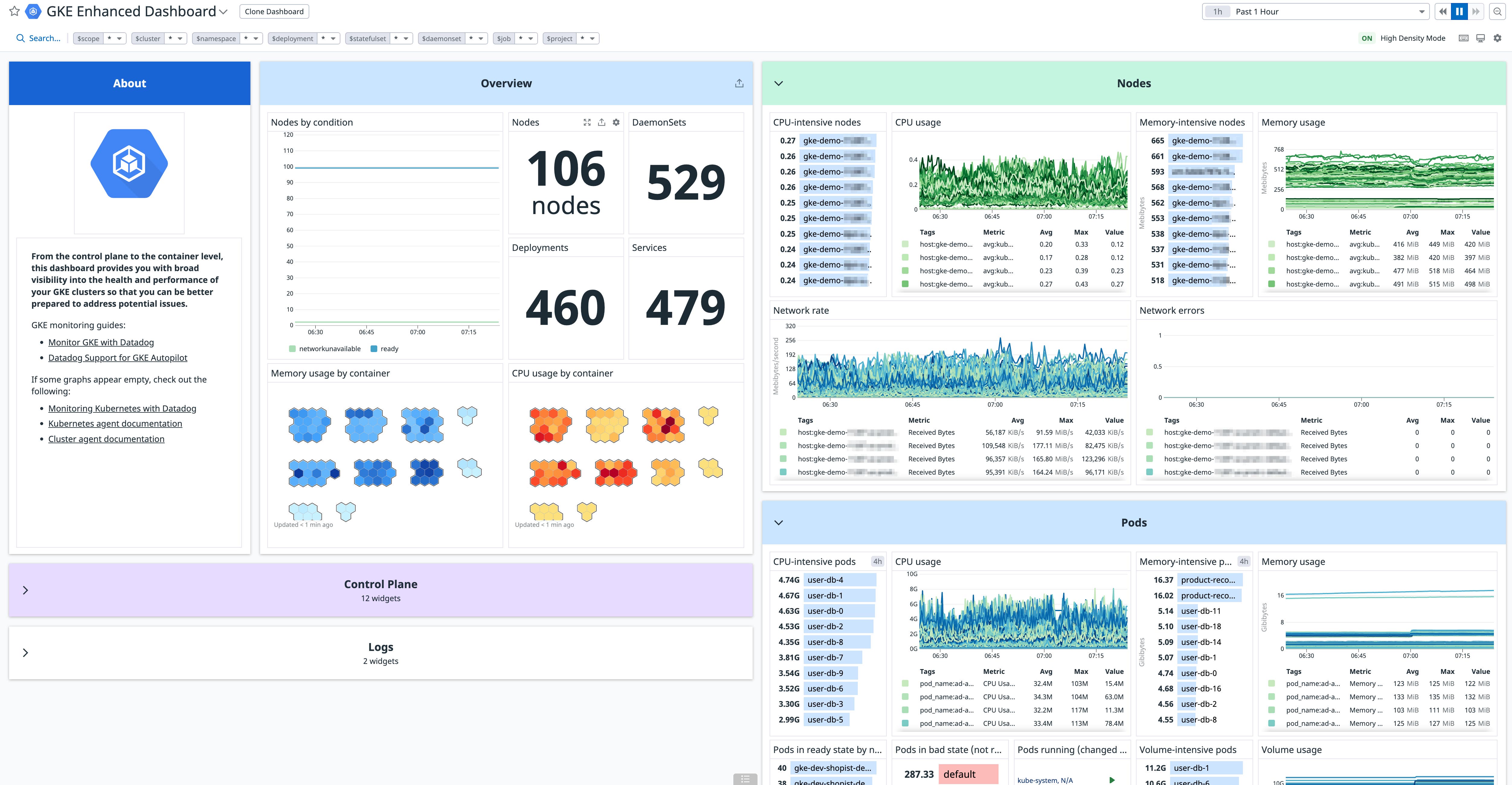 View the status of all Arm-based nodes with Datadog's GKE dashboard. View the status of all Arm-based nodes with Datadog's GKE dashboard.