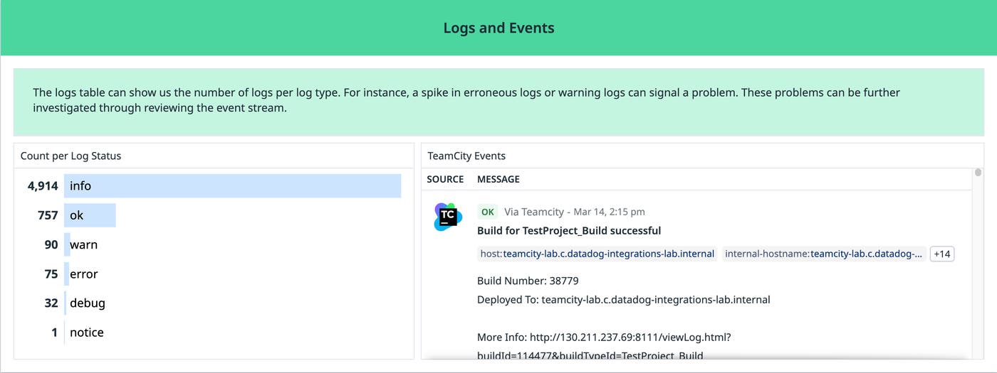 View a breakdown of the most common log types in your system alongside the event stream View a breakdown of the most common log types in your system alongside the event stream