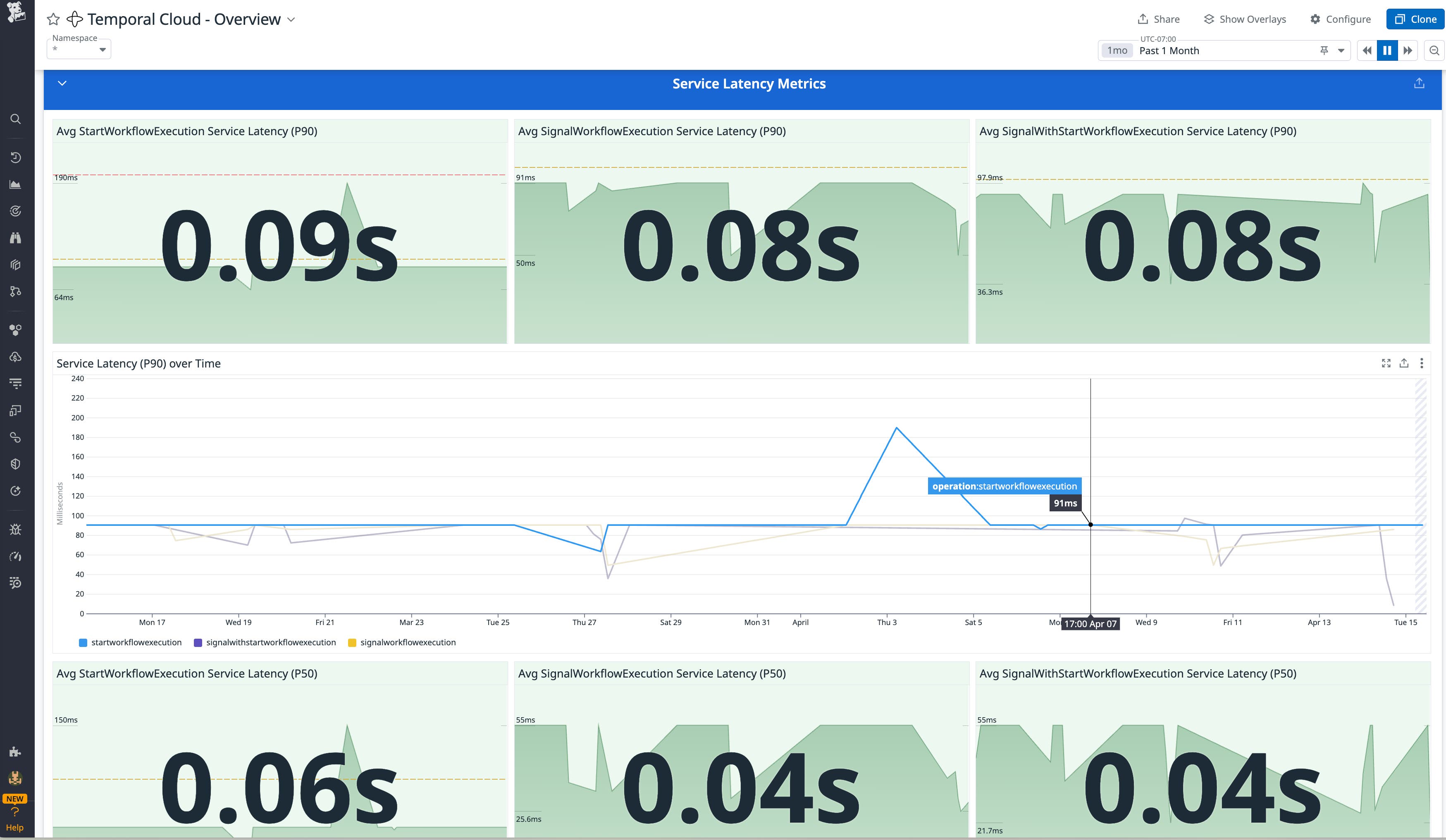Monitor different service latency metrics using our integration. Monitor different service latency metrics using our integration.