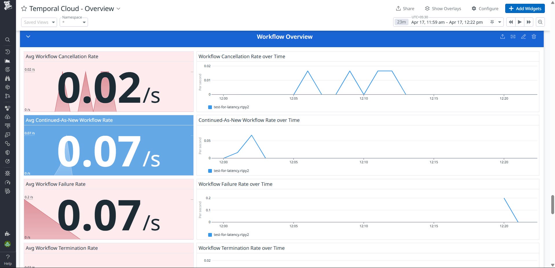 Ensure that your Temporal Workflows complete successfully. Ensure that your Temporal Workflows complete successfully.