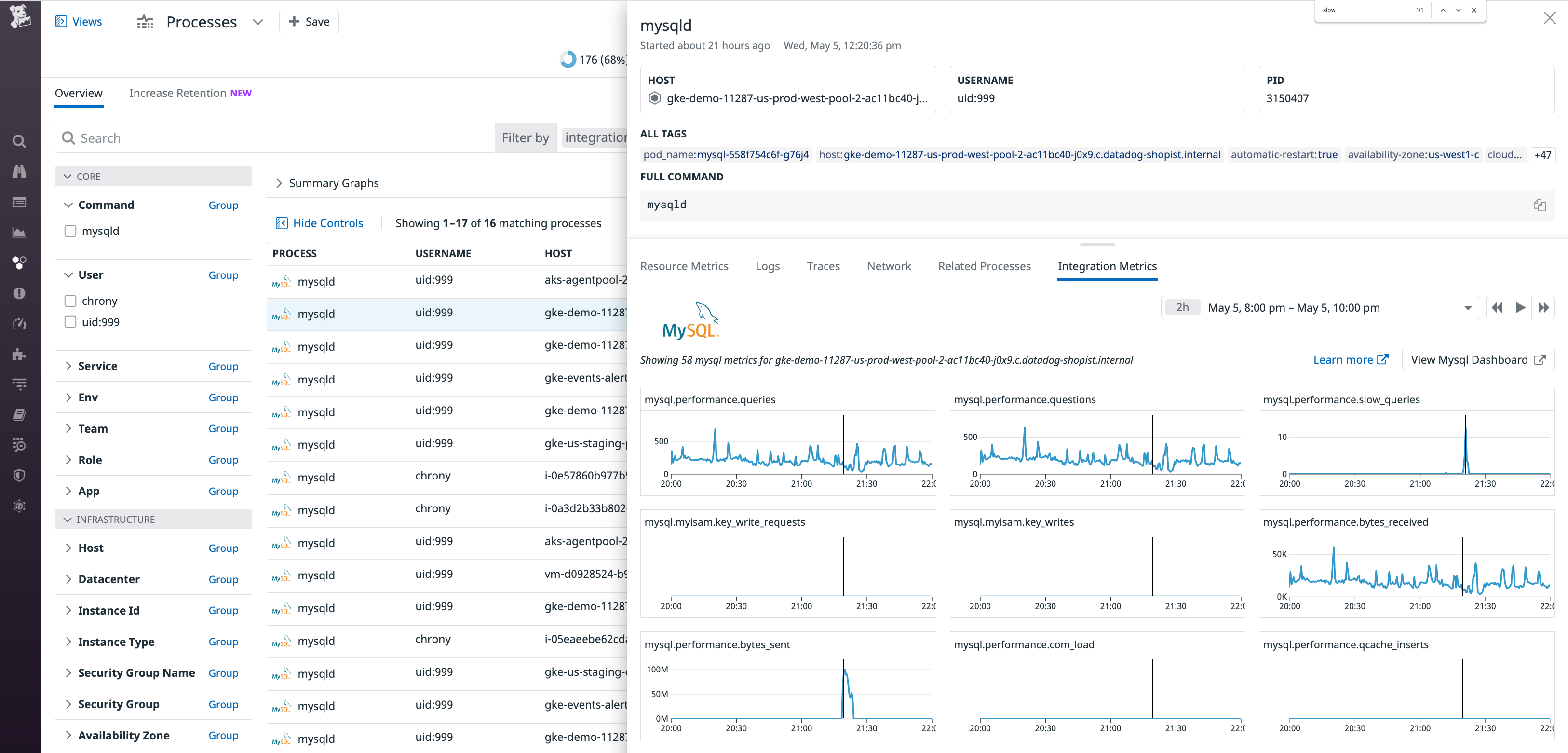 The Live Processes Integration Metrics tab visualizes a spike in MySQL's rate of slow queries.