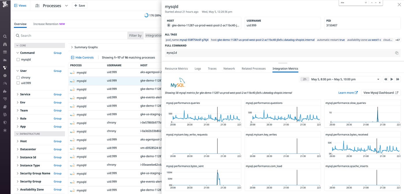 The Live Processes Integration Metrics tab visualizes a spike in MySQL's rate of slow queries. The Live Processes Integration Metrics tab visualizes a spike in MySQL's rate of slow queries.