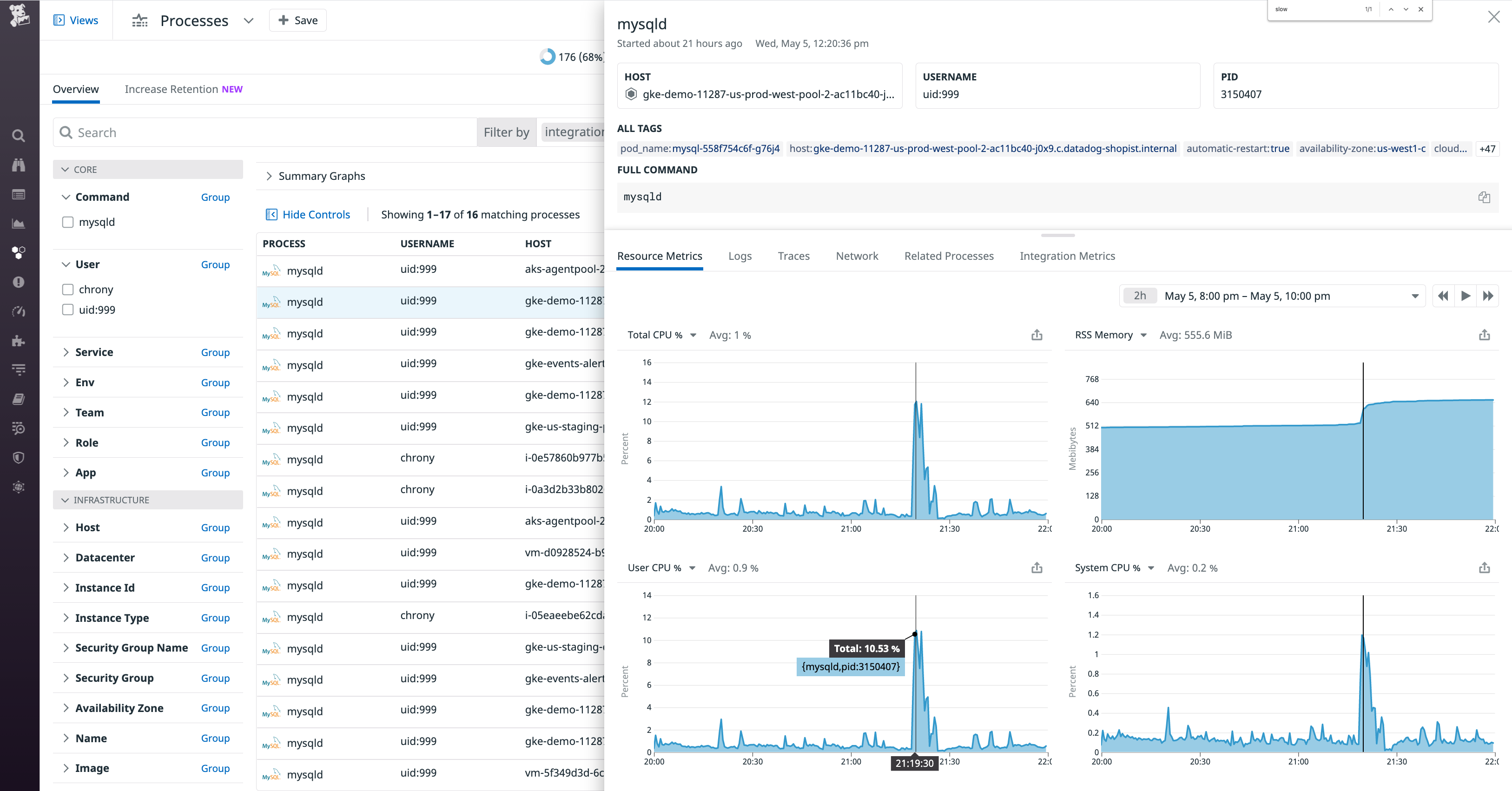 The Live Process Resource Metrics tab visualizes a spike in CPU utilization.