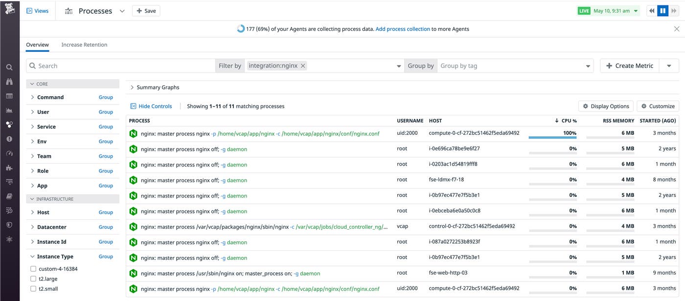 The Live Processes view shows a summary of third-party software metrics—in this example, NGINX. The Live Processes view shows a summary of third-party software metrics—in this example, NGINX.