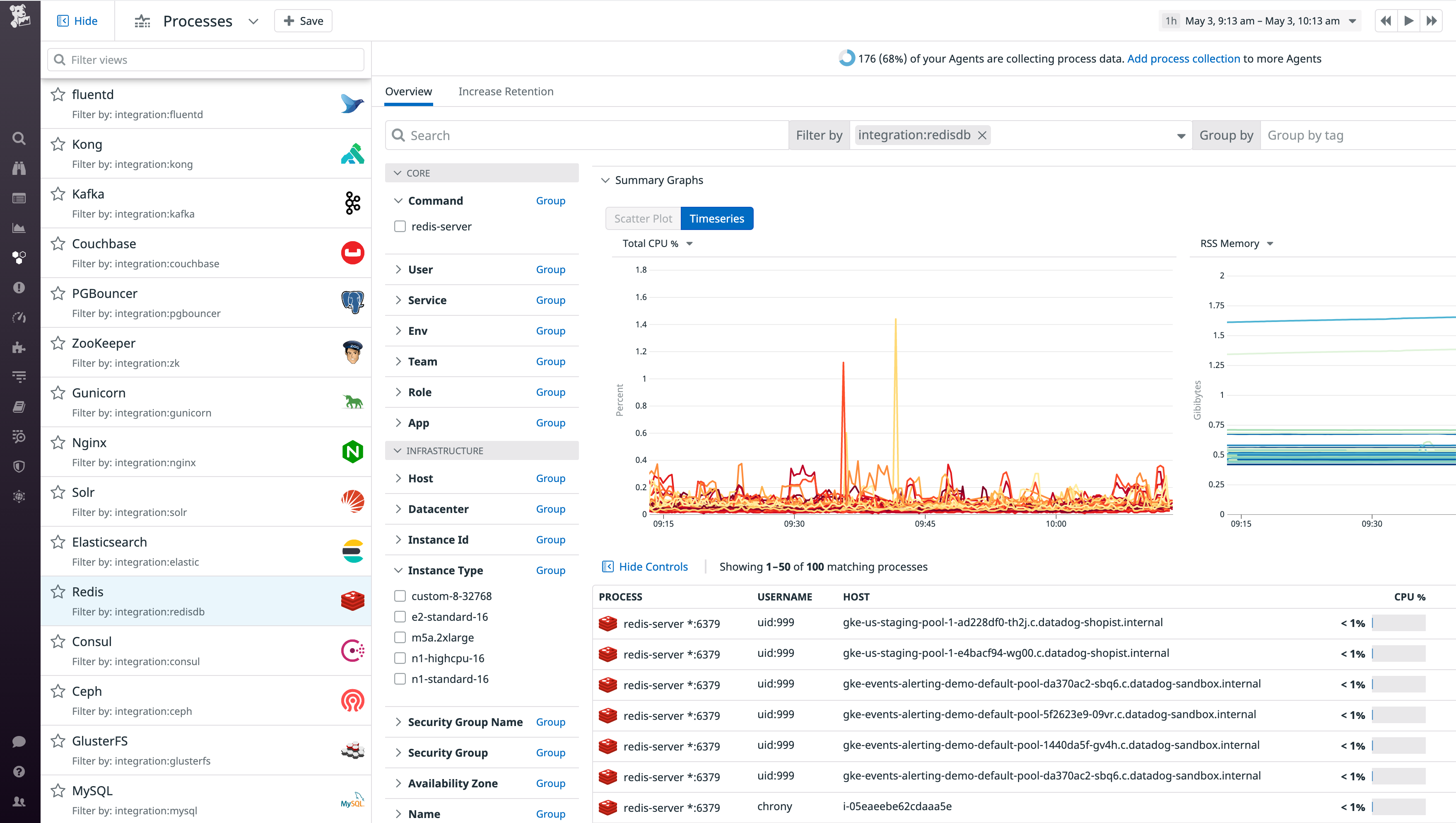 The Live Processes Integration Metrics tab shows graphs that visualize Redis metrics.