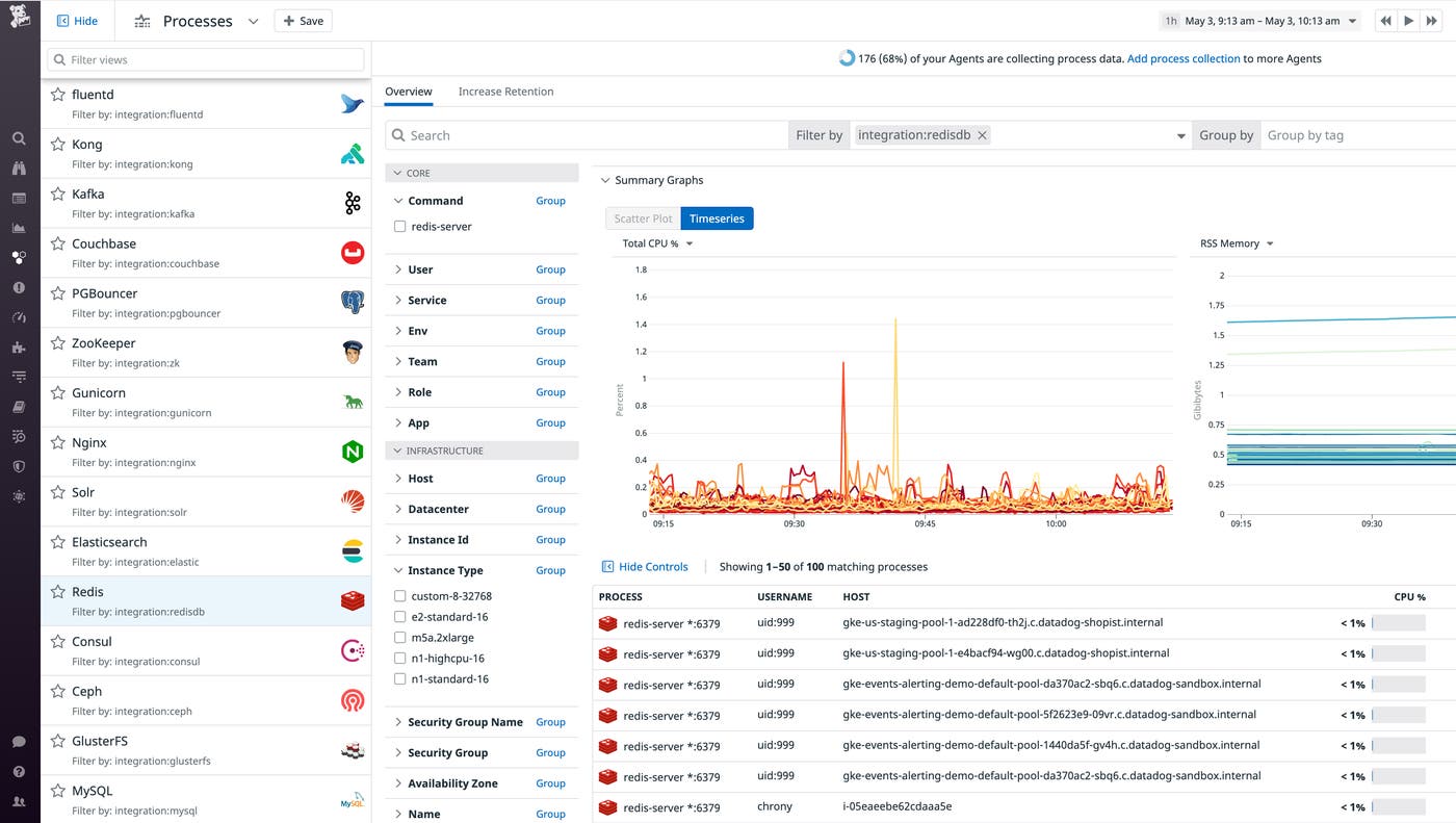 The Live Processes Integration Metrics tab shows graphs that visualize Redis metrics. The Live Processes Integration Metrics tab shows graphs that visualize Redis metrics.
