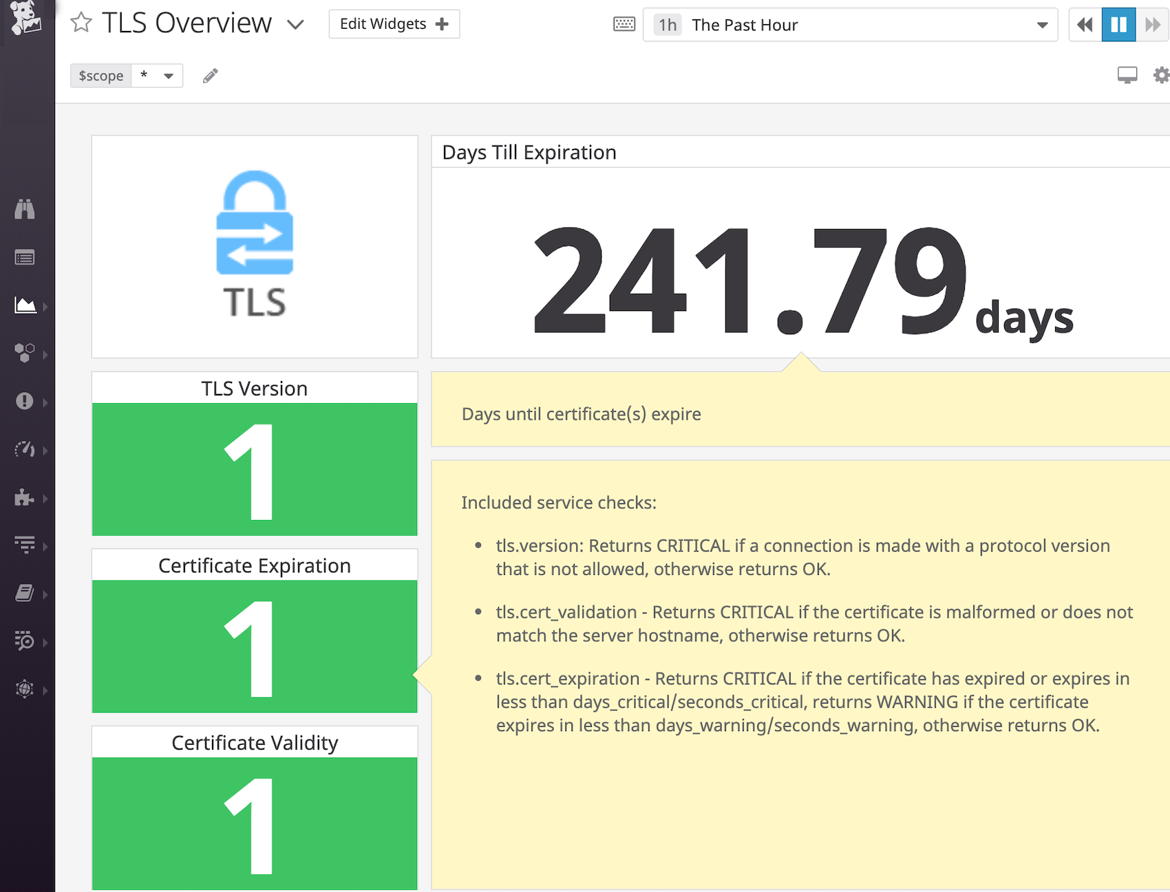 An out-of-the-box dashboard keeps the status of your TLS certificates in one place