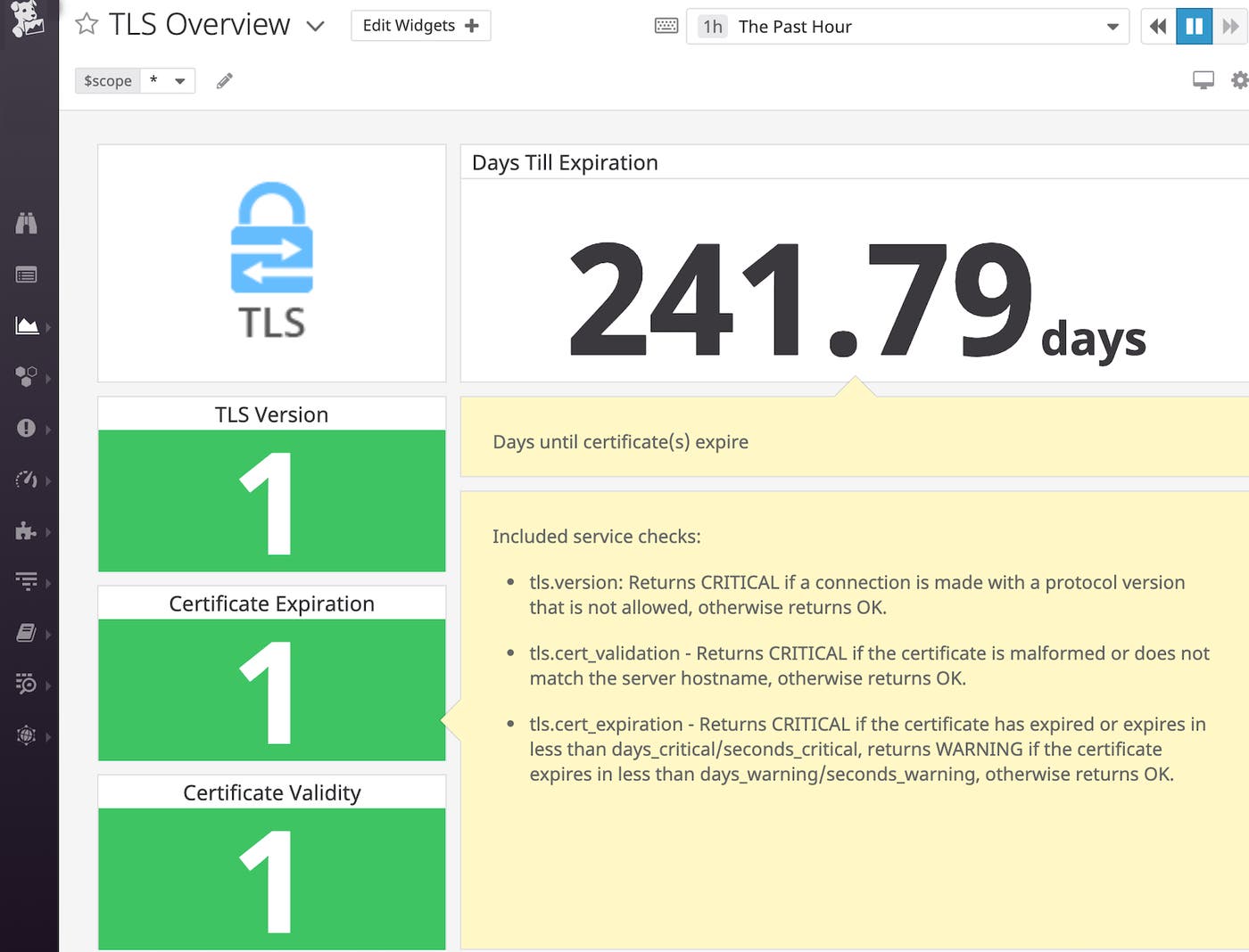 An out-of-the-box dashboard keeps the status of your TLS certificates in one place An out-of-the-box dashboard keeps the status of your TLS certificates in one place