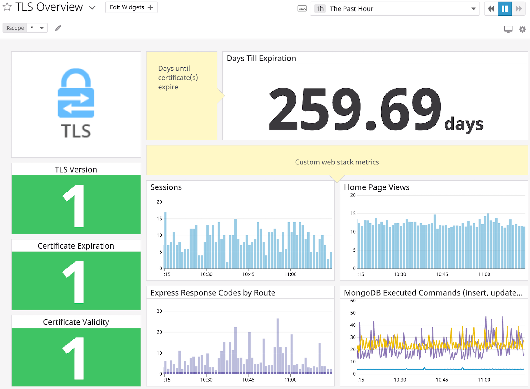 Get more out of your dashboard with customization