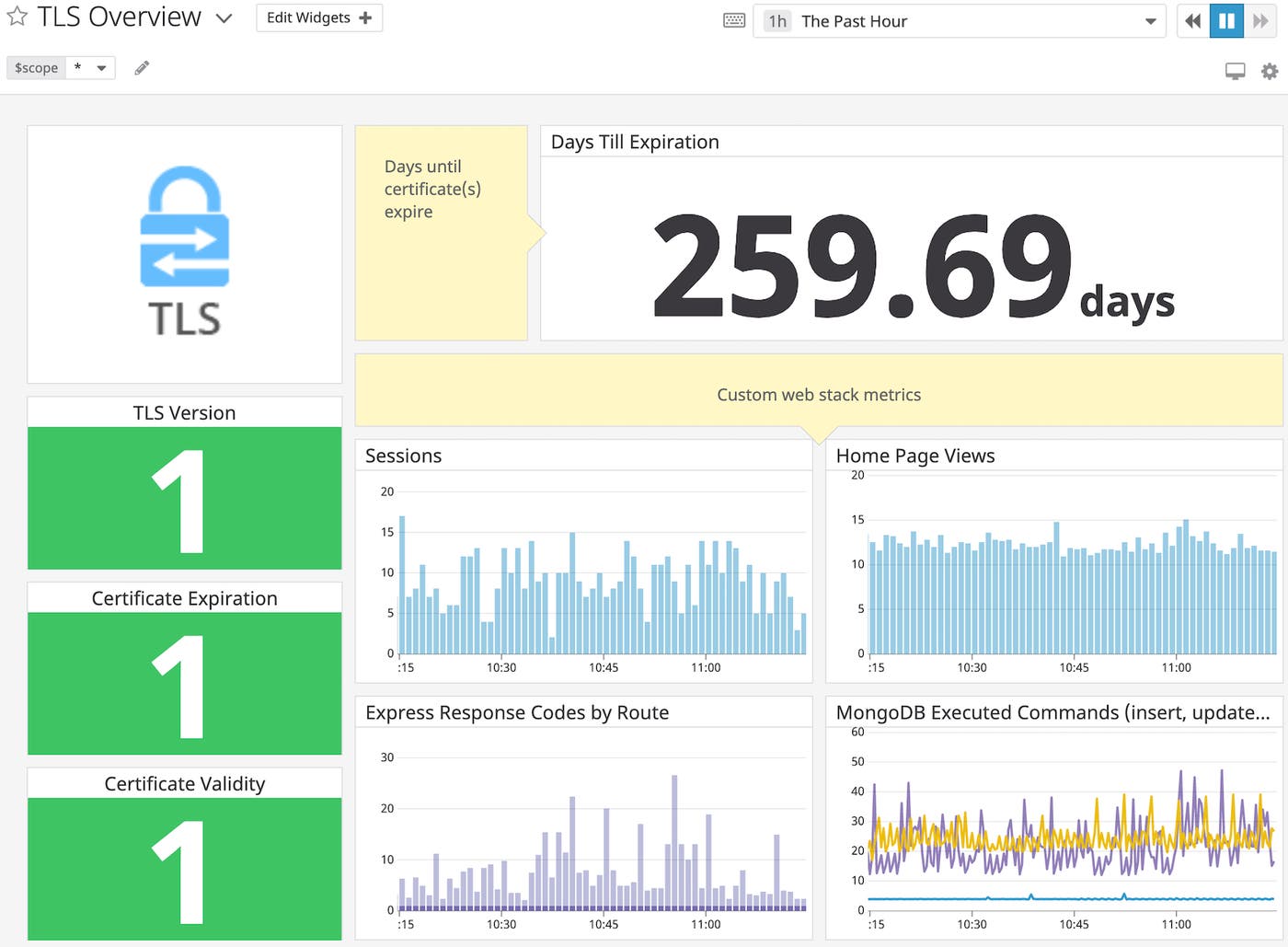 Get more out of your dashboard with customization Get more out of your dashboard with customization