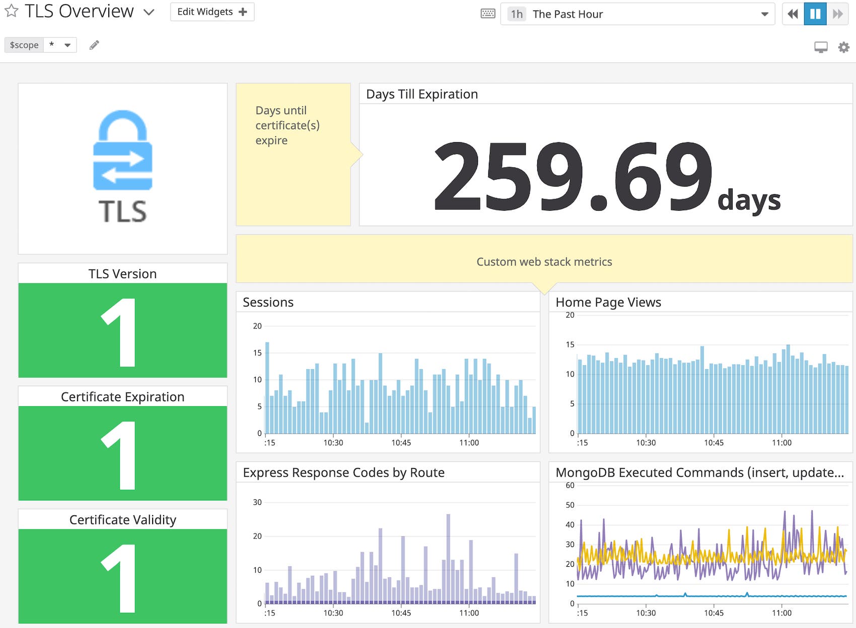 Get more out of your dashboard with customization Get more out of your dashboard with customization