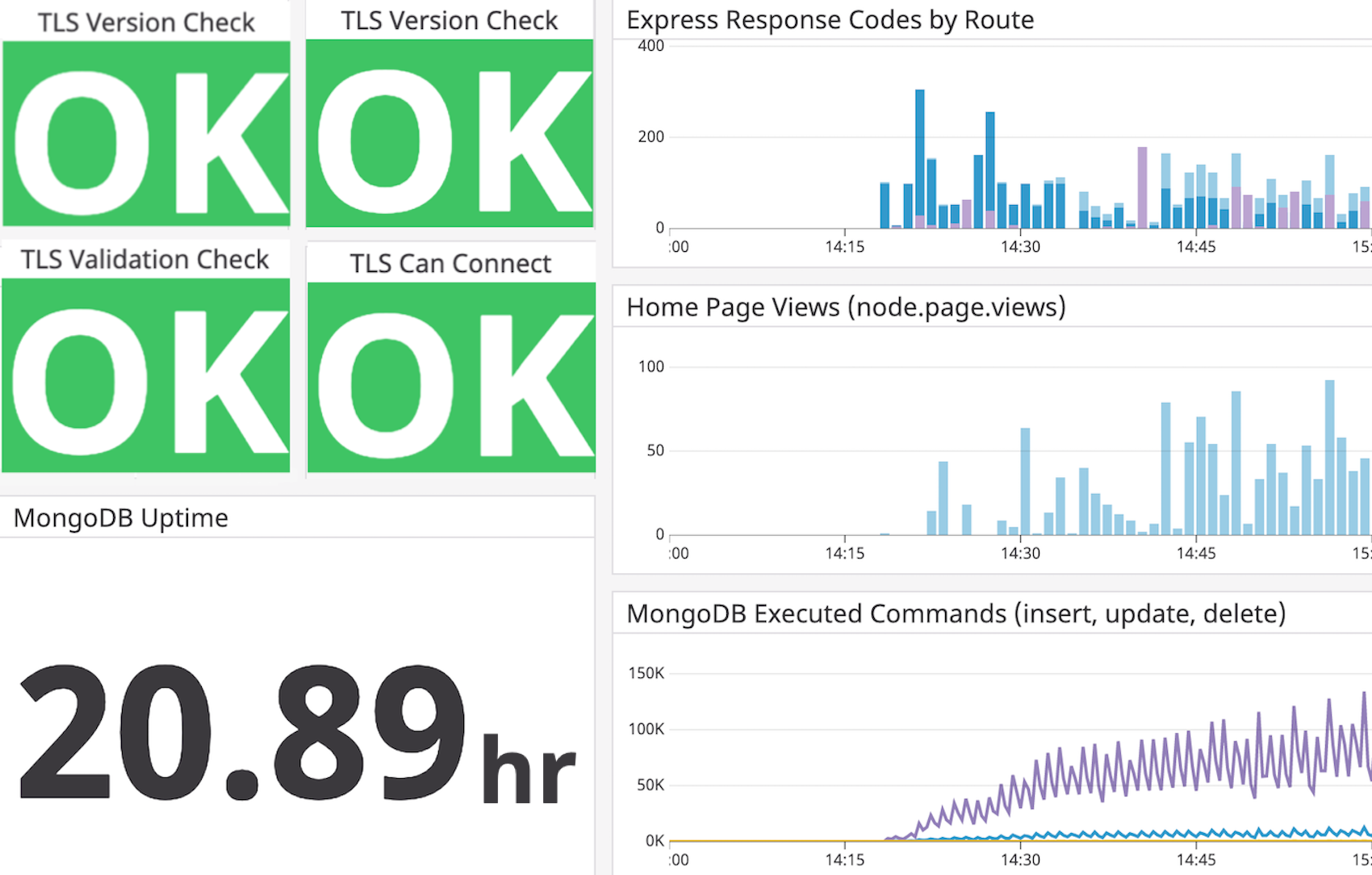 Include TLS status checks to expand your view of your web stack