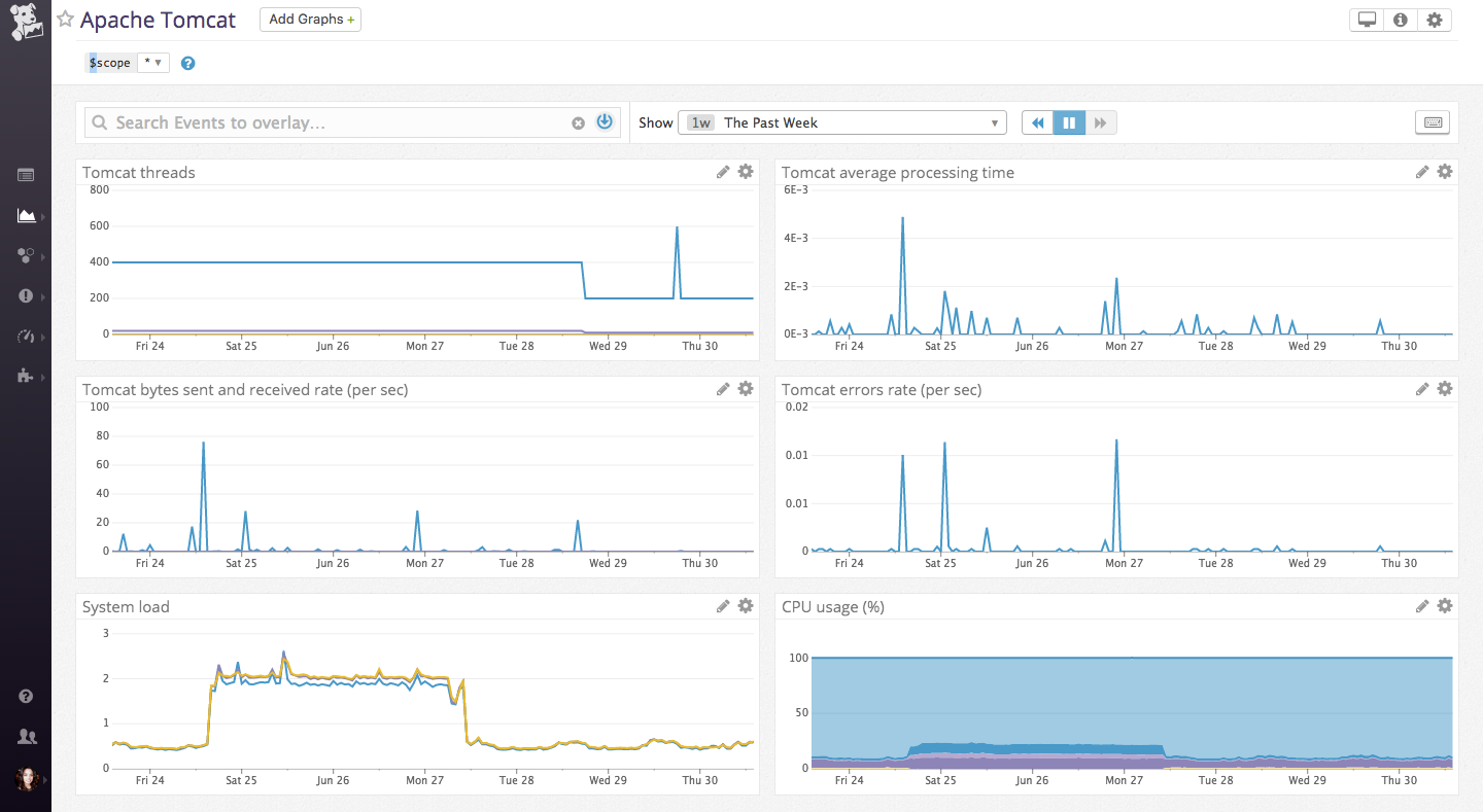 tomcat metrics image