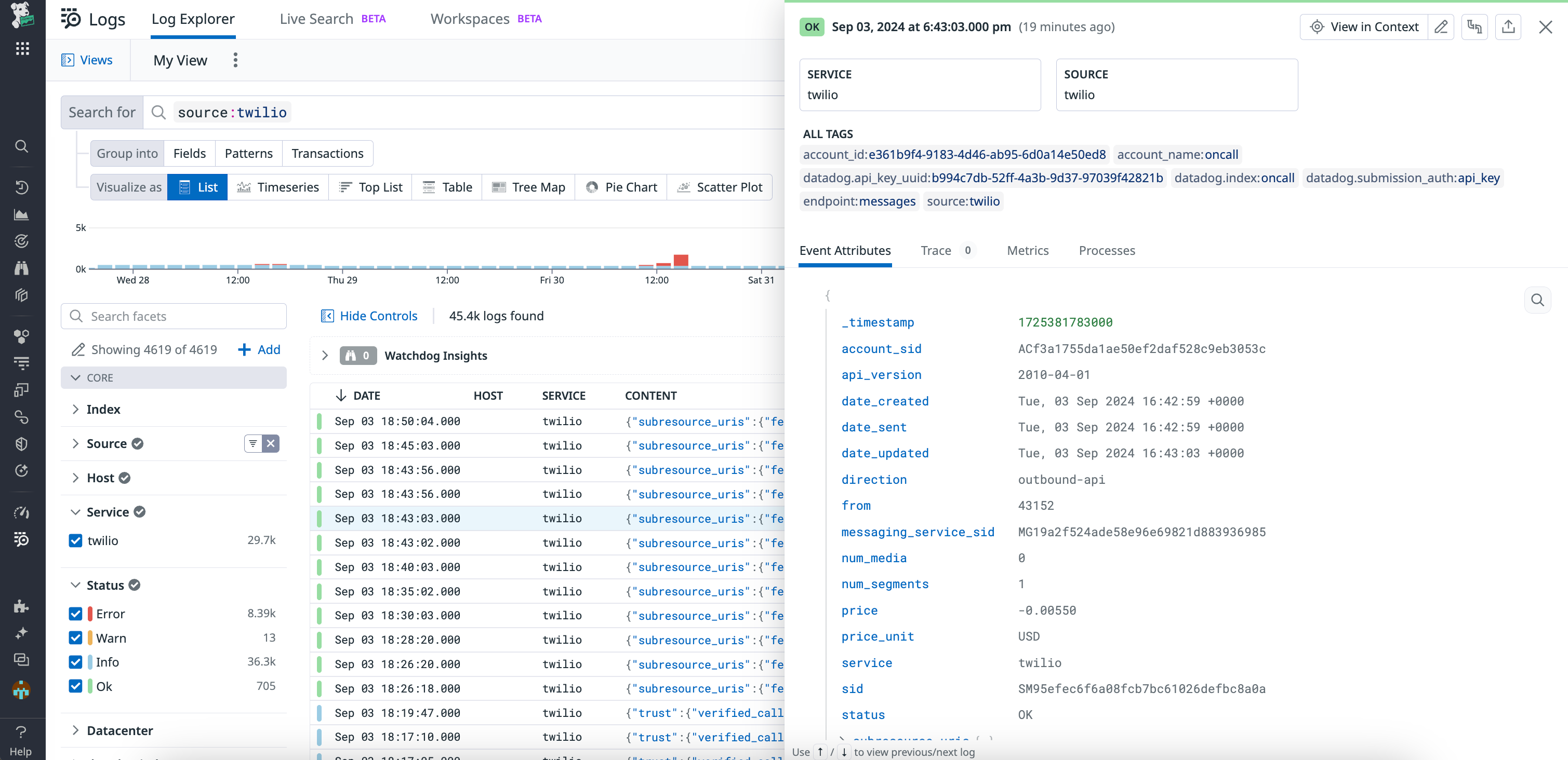 Twilio Message log in Datadog Log Management