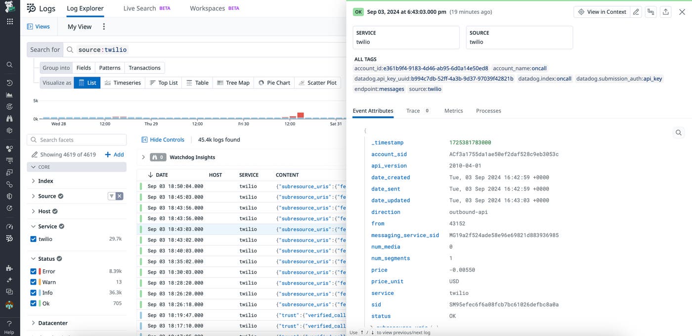 Twilio Message log in Datadog Log Management Twilio Message log in Datadog Log Management