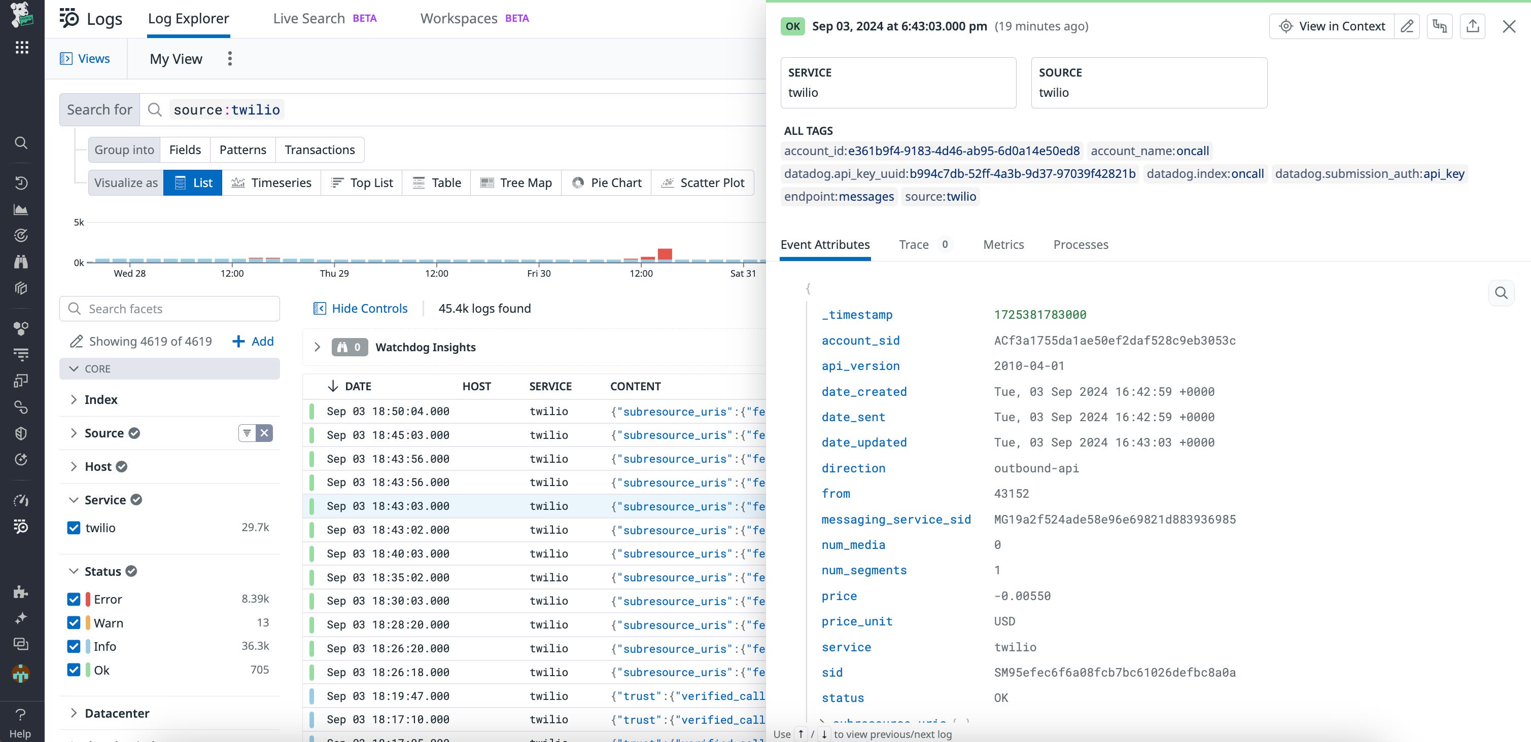 Twilio Message log in Datadog Log Management Twilio Message log in Datadog Log Management
