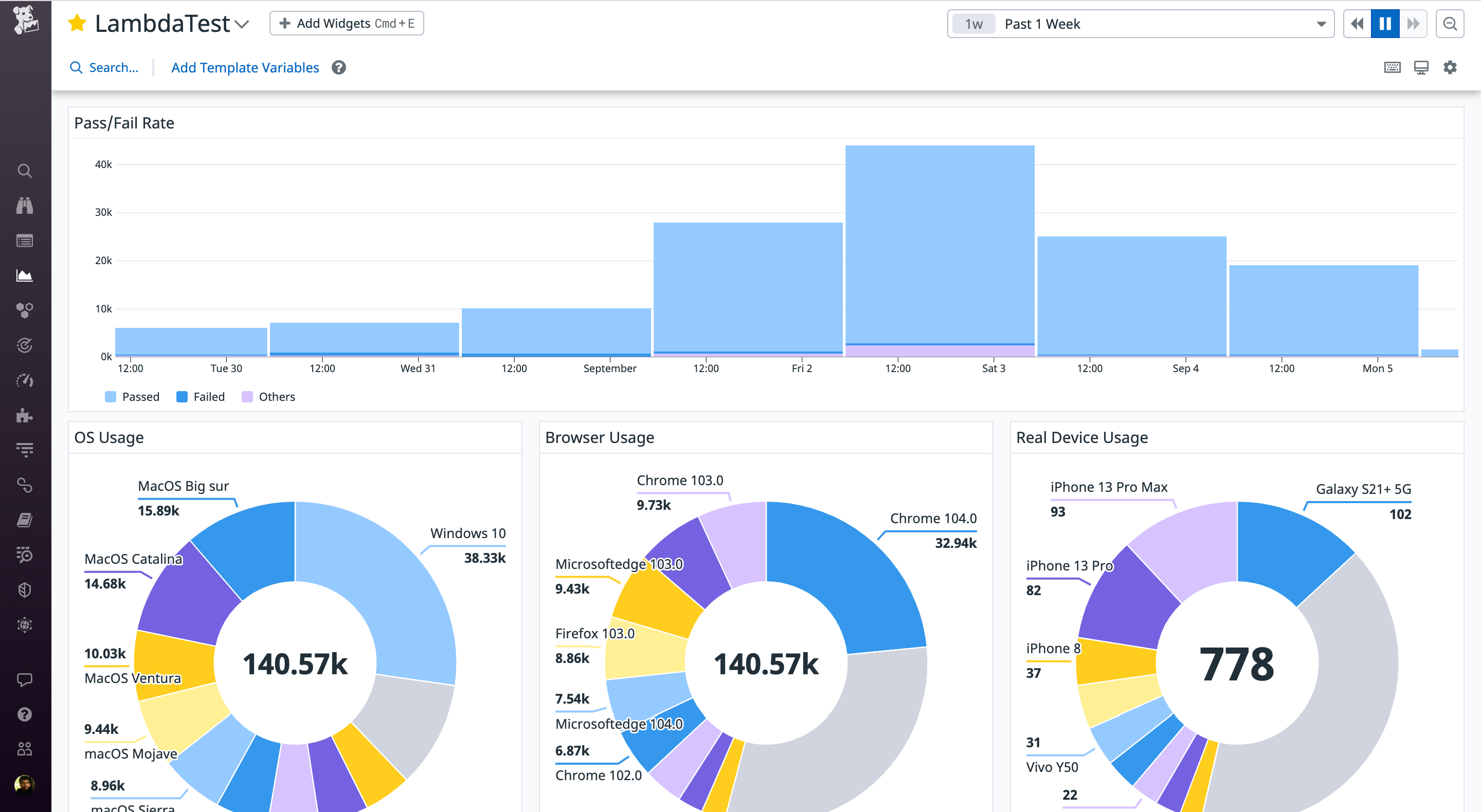 Analyze trends in test results with LambdaTest dashboard graphs.