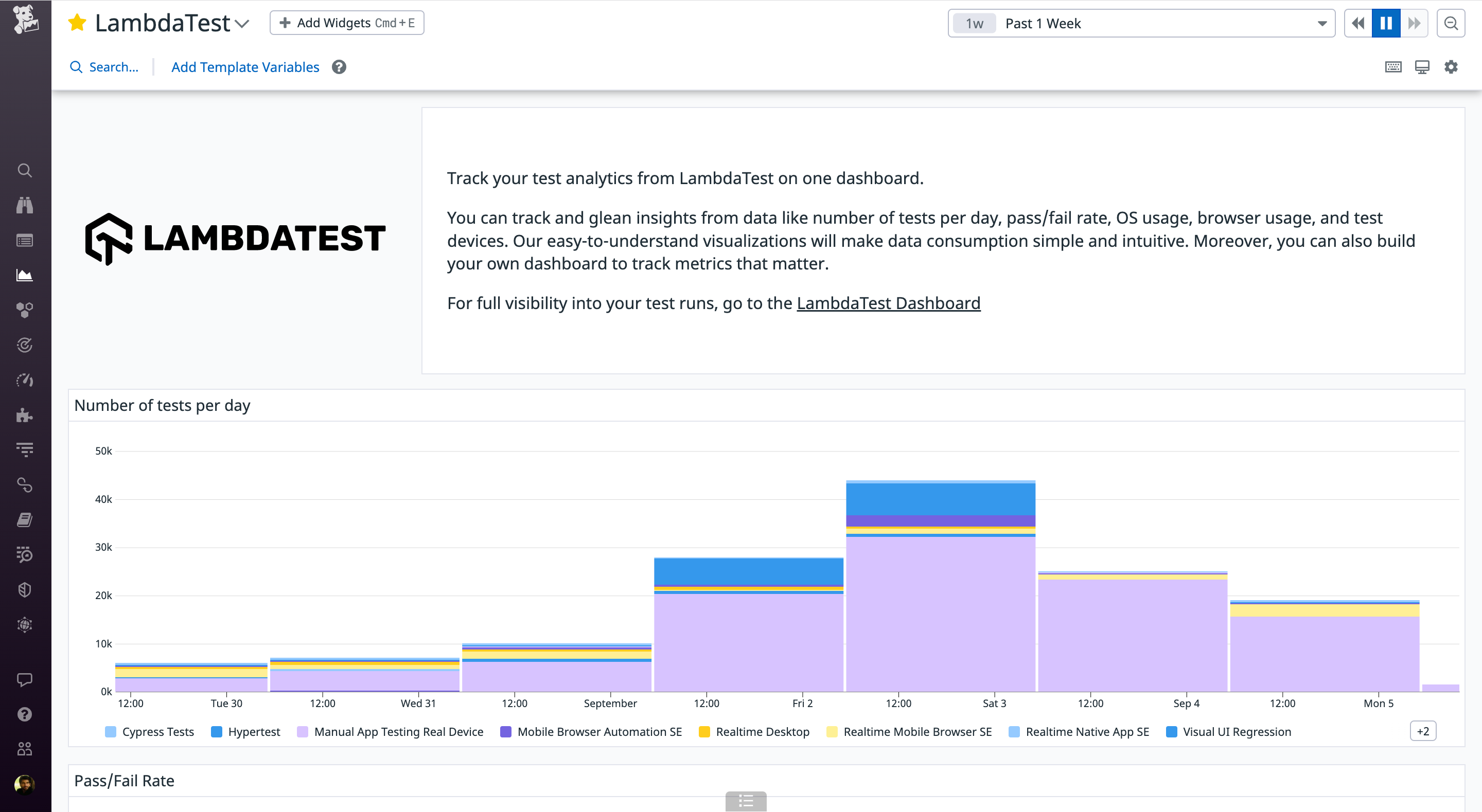 The OOTB LambdaTest dashboard.