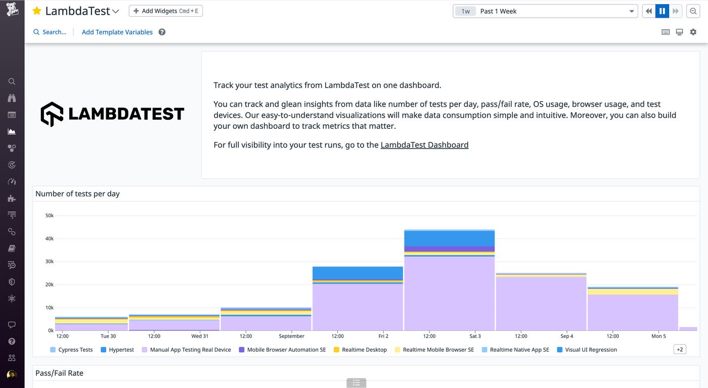 The OOTB LambdaTest dashboard. The OOTB LambdaTest dashboard.