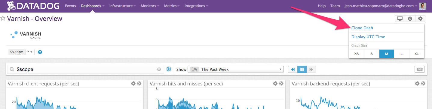 Clone Varnish dashboard