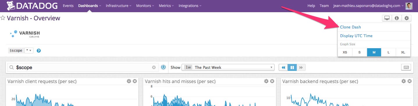 Clone Varnish dashboard Clone Varnish dashboard
