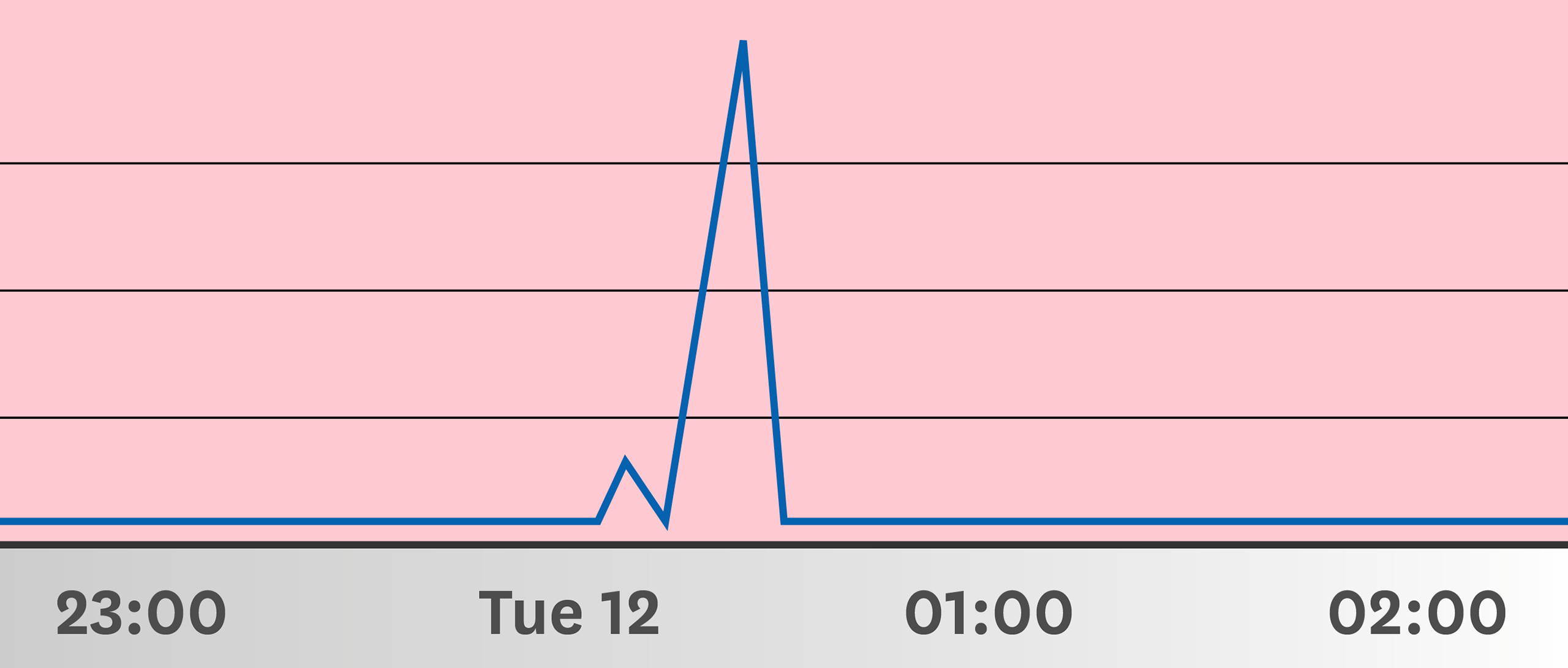 Monitor View: A window into Datadog's monitoring engine