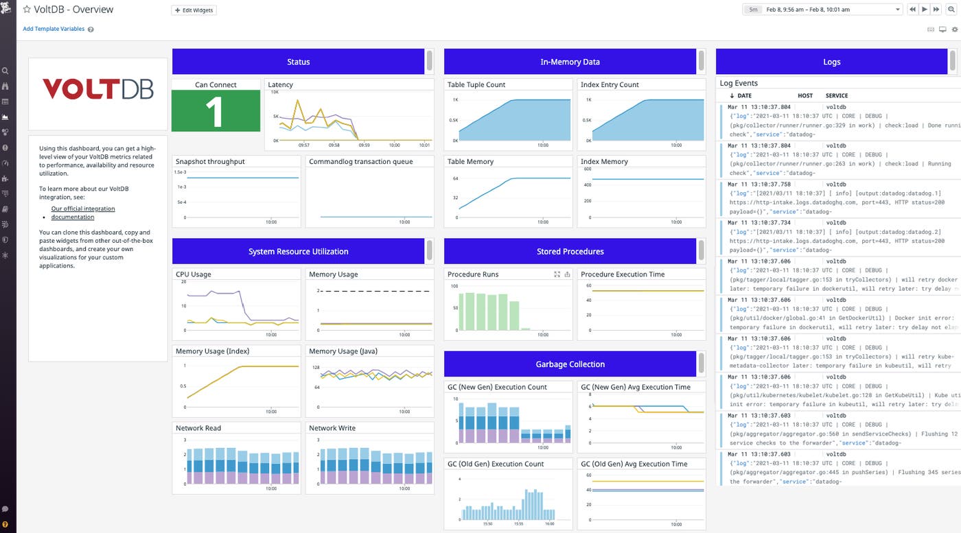 Datadog's default VoltDB dashboard Datadog's default VoltDB dashboard