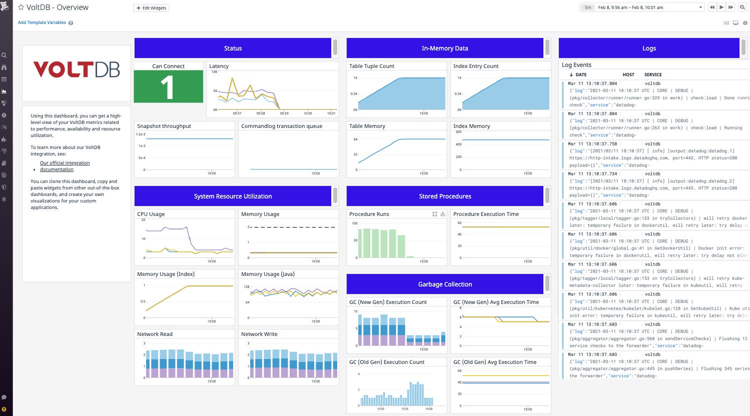 Datadog's default VoltDB dashboard Datadog's default VoltDB dashboard