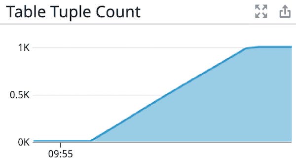 Use the tuple count metric to visualize the number of rows stored in a table Use the tuple count metric to visualize the number of rows stored in a table