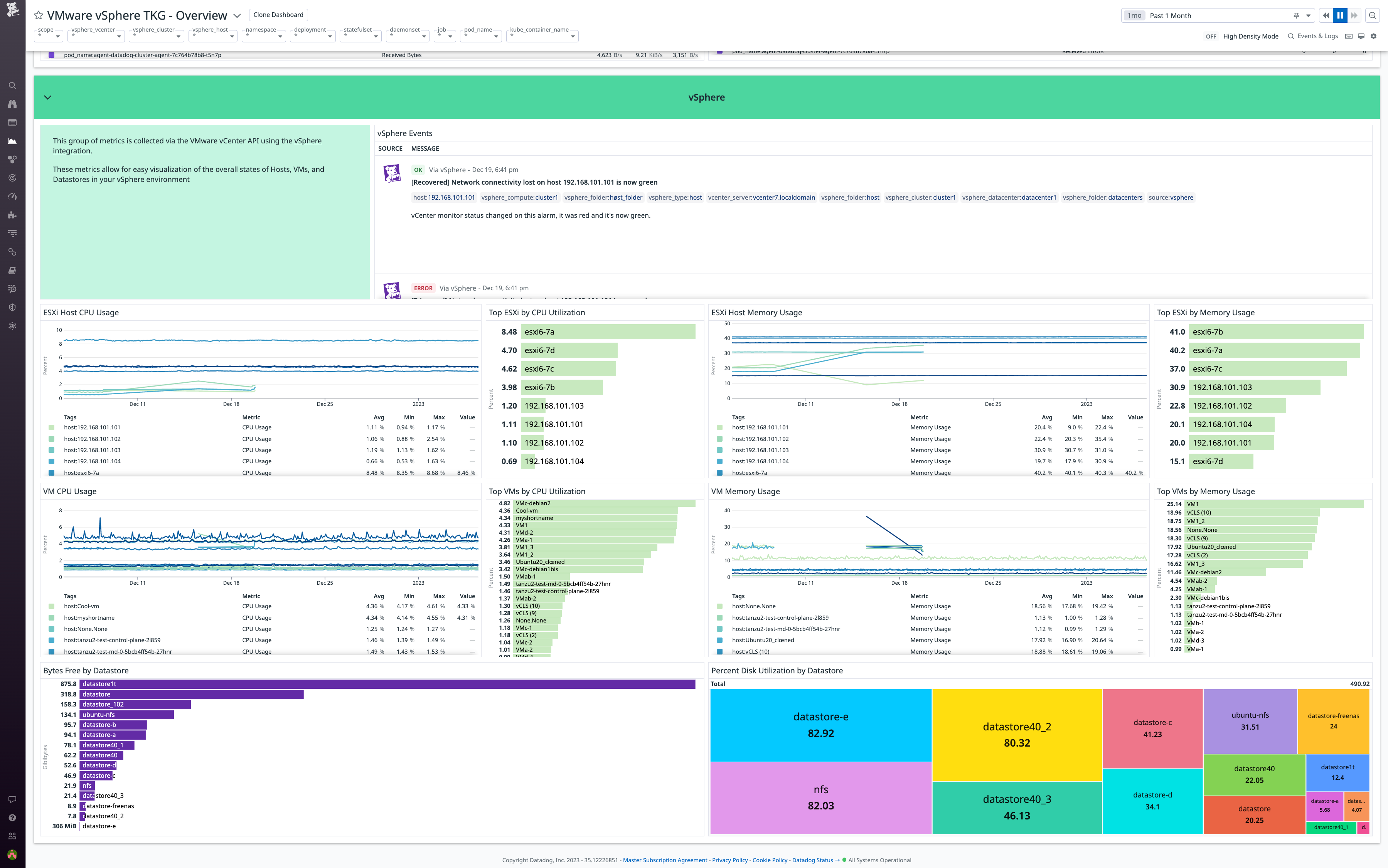 Assess the health and performance of your vSphere hosts, VMs, and datastores