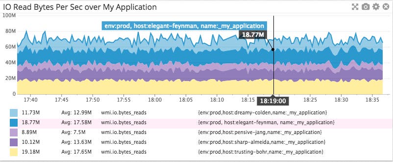 Tagging in graphs Tagging in graphs
