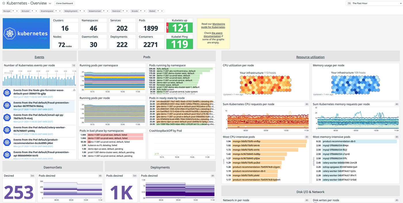 Out-of-the-box Kubernetes dashboard Out-of-the-box Kubernetes dashboard