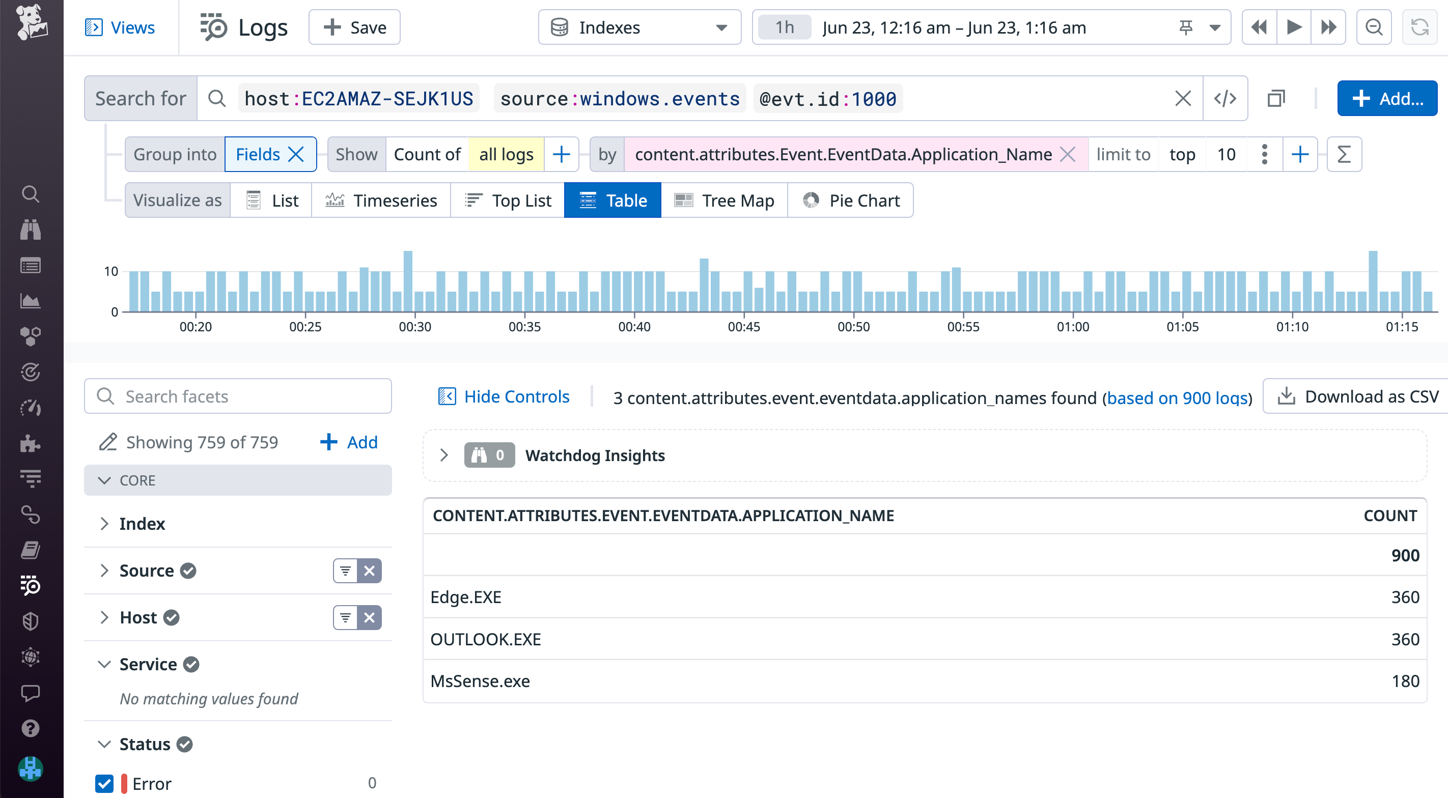 Track your applications' crashes over time.